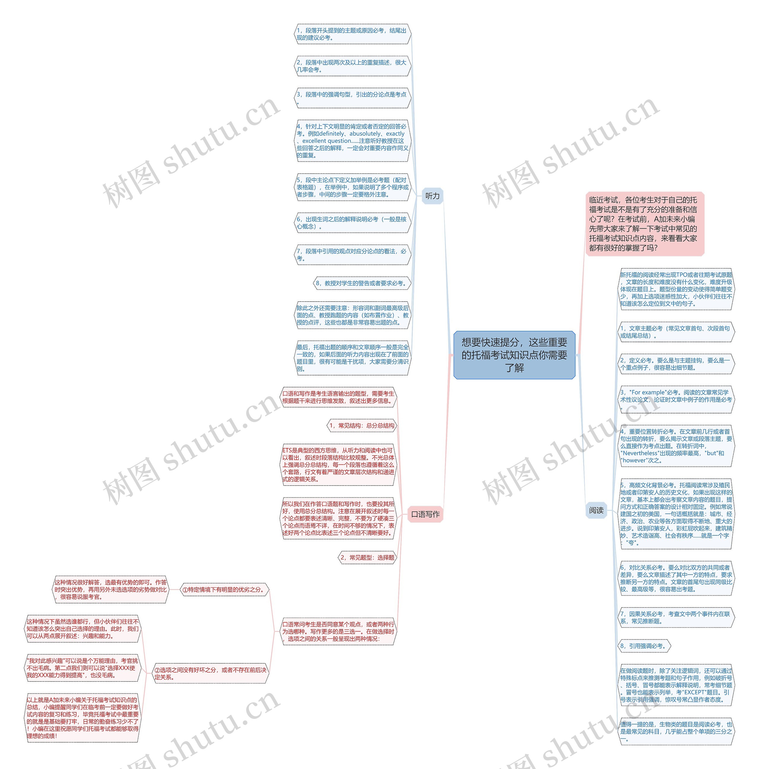 想要快速提分，这些重要的托福考试知识点你需要了解思维导图
