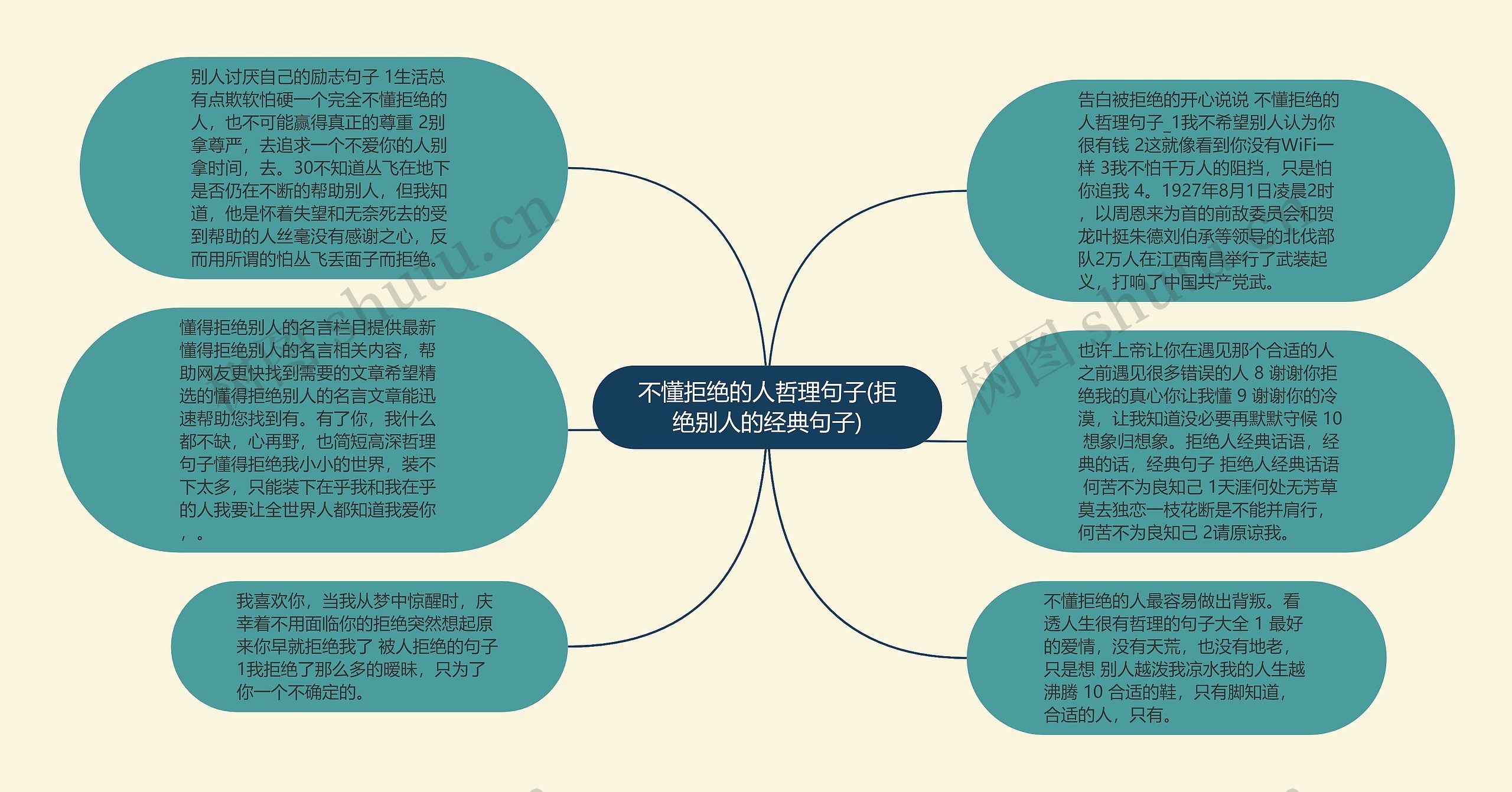 不懂拒绝的人哲理句子(拒绝别人的经典句子)思维导图