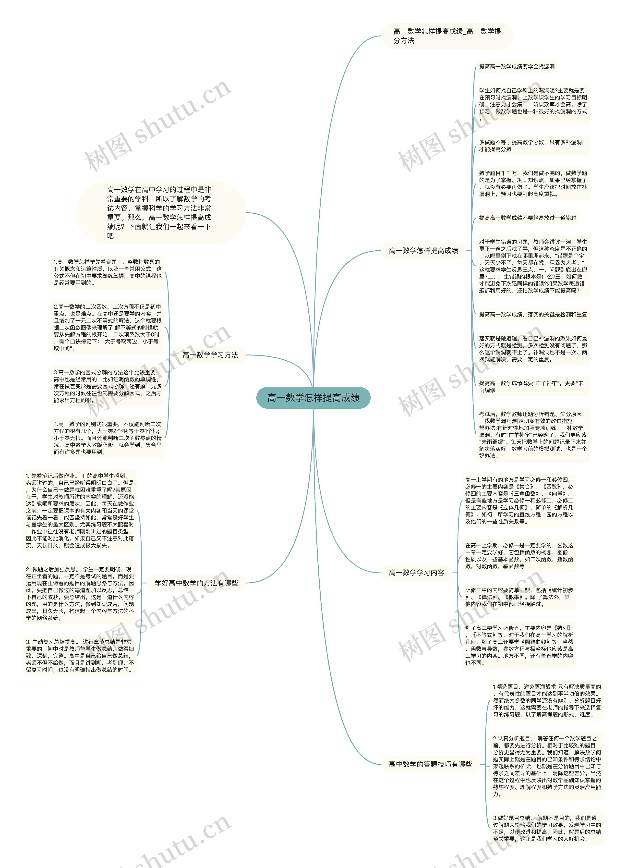 高一数学怎样提高成绩思维导图