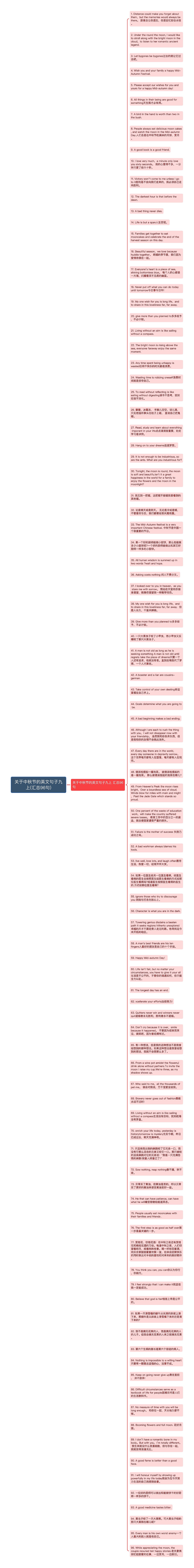 关于中秋节的英文句子九上(汇总96句)