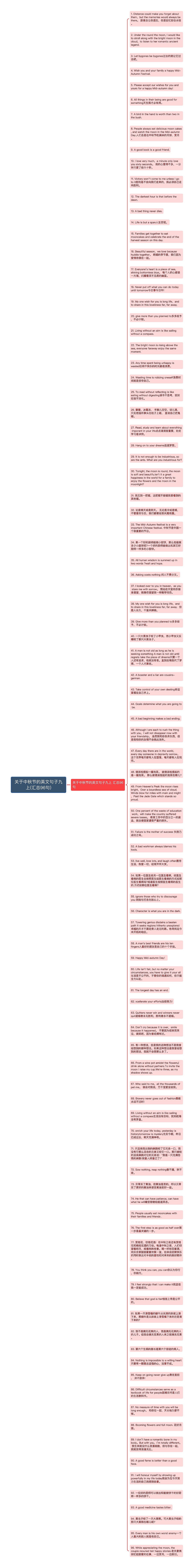 关于中秋节的英文句子九上(汇总96句)