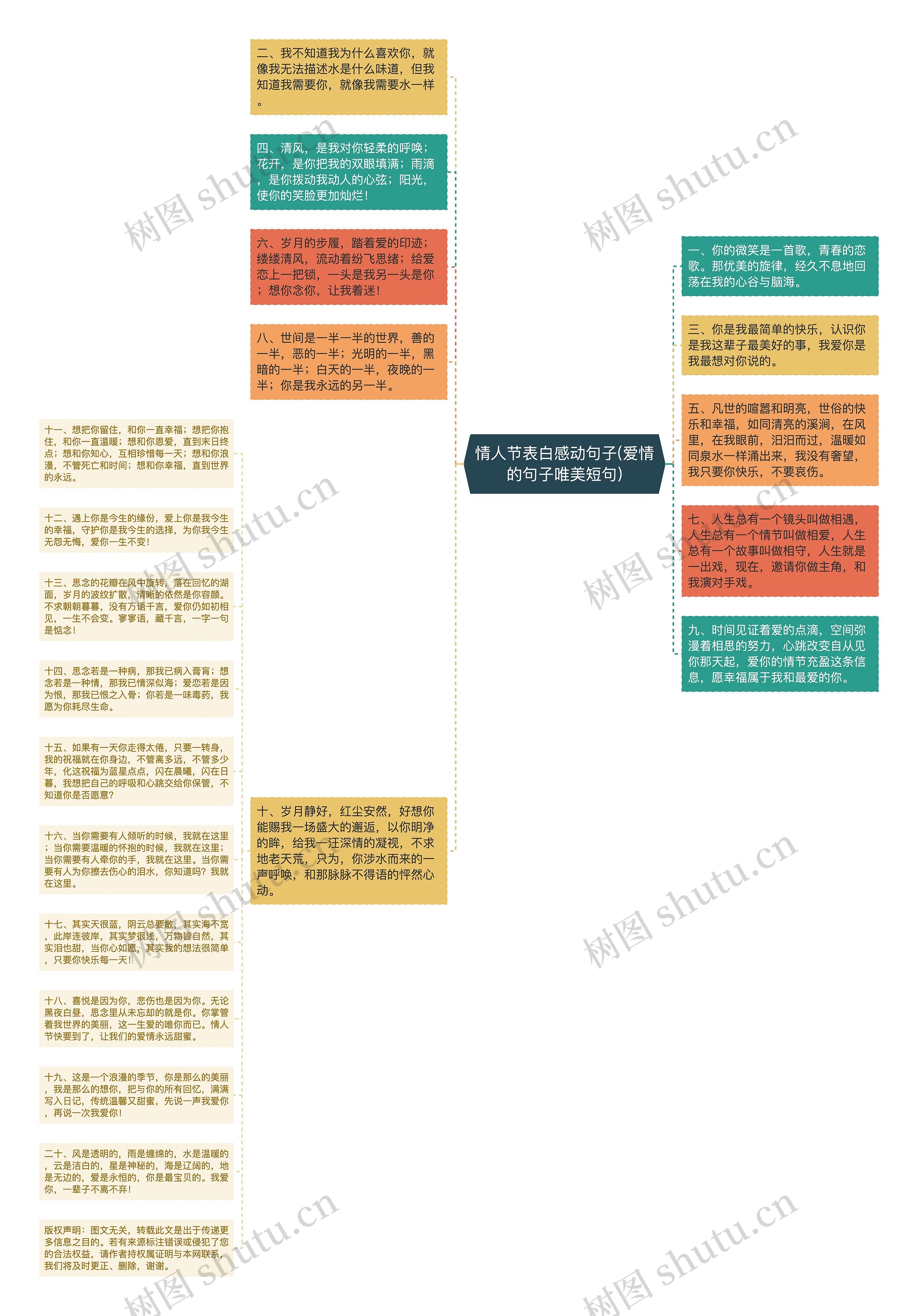 情人节表白感动句子(爱情的句子唯美短句)思维导图