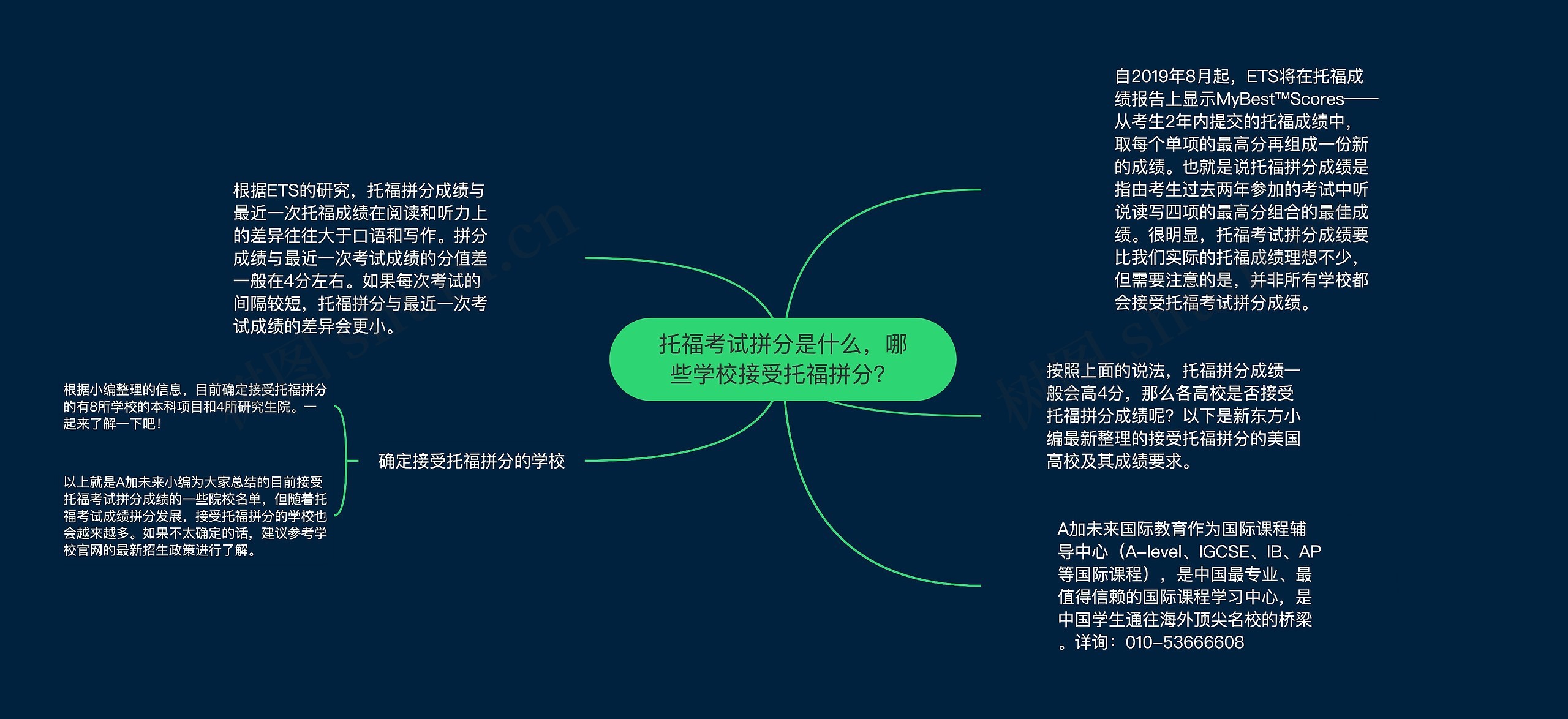 托福考试拼分是什么,哪些学校接受托福拼分? 托福考试拼分是什么,哪些学校接受托福拼分?