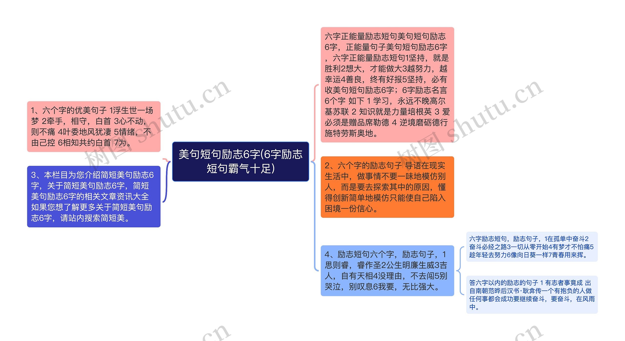 美句短句励志6字(6字励志短句霸气十足)思维导图