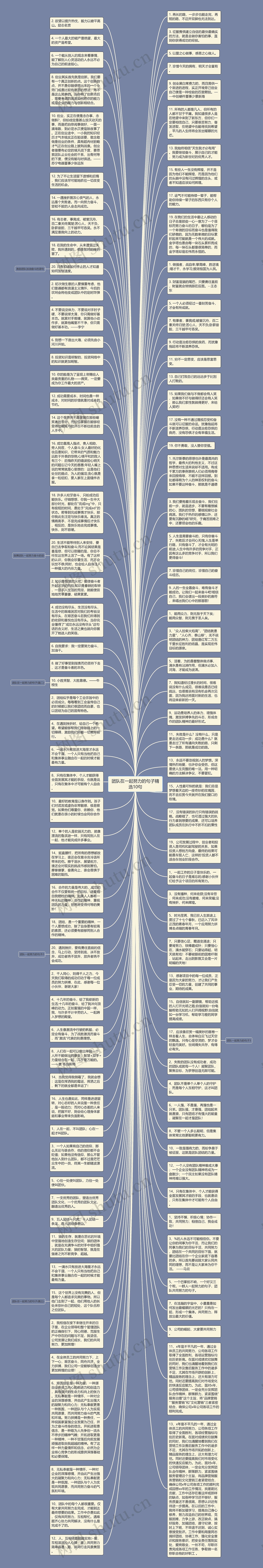 团队在一起努力的句子精选10句