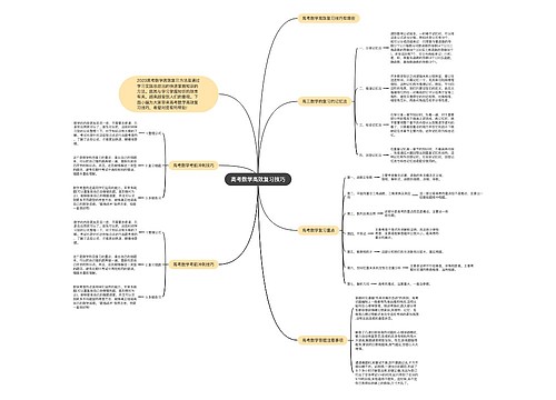 高考数学高效复习技巧