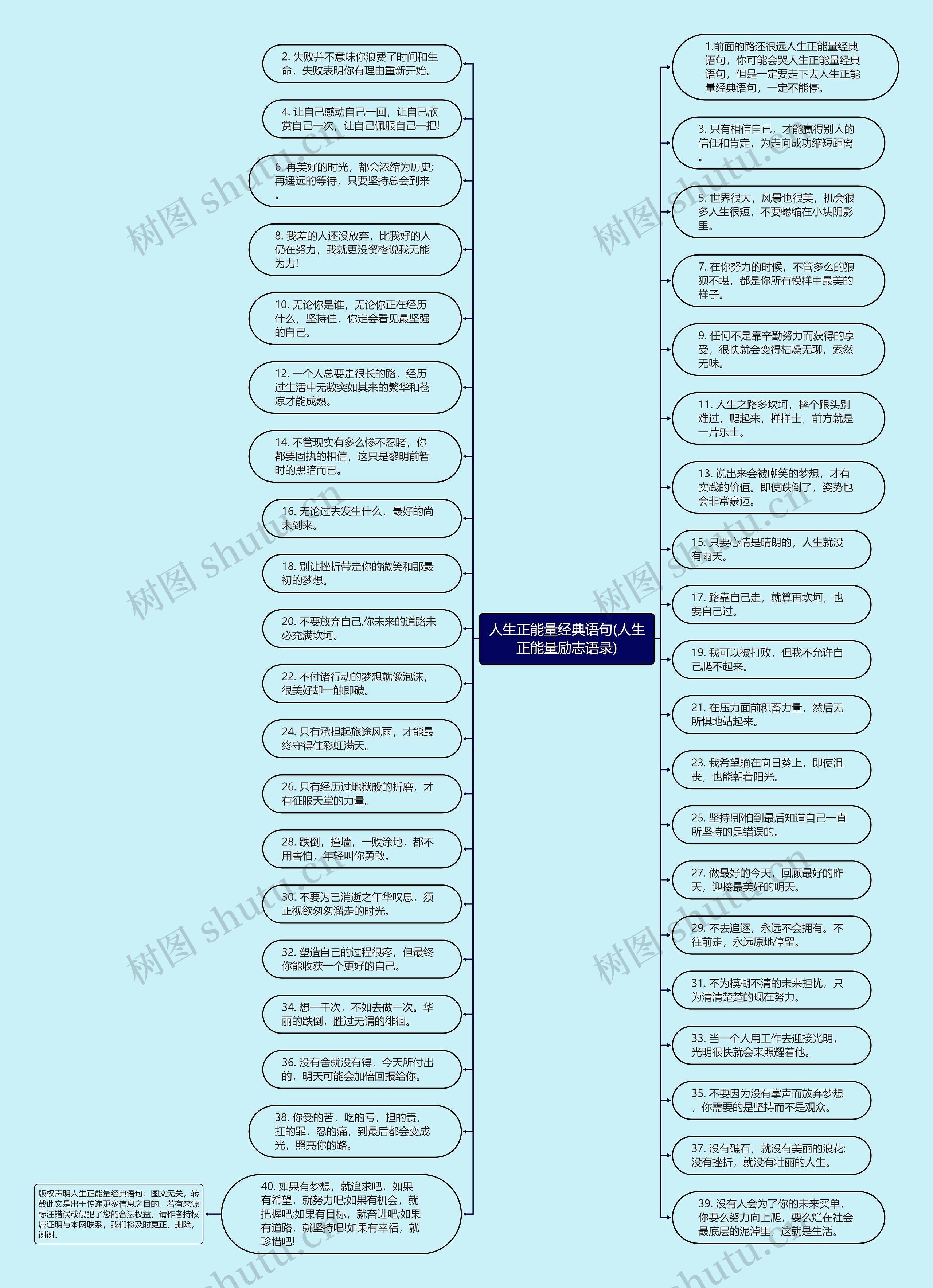 人生正能量经典语句(人生正能量励志语录)思维导图