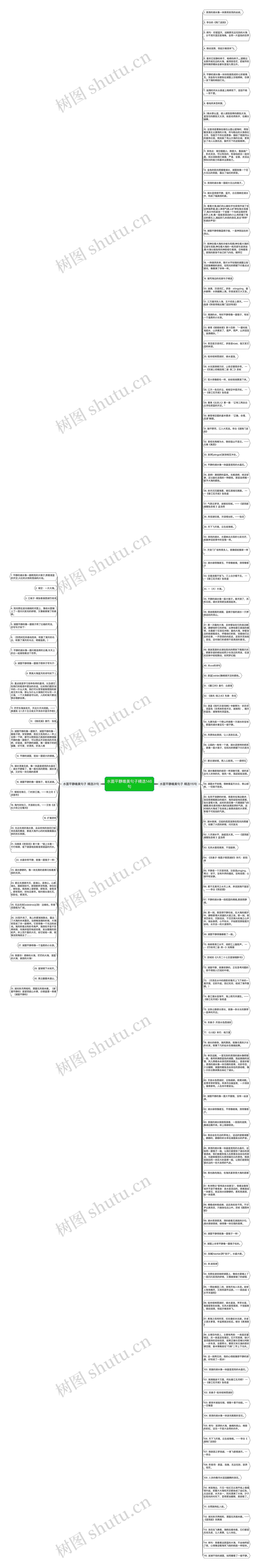 水面平静唯美句子精选146句思维导图
