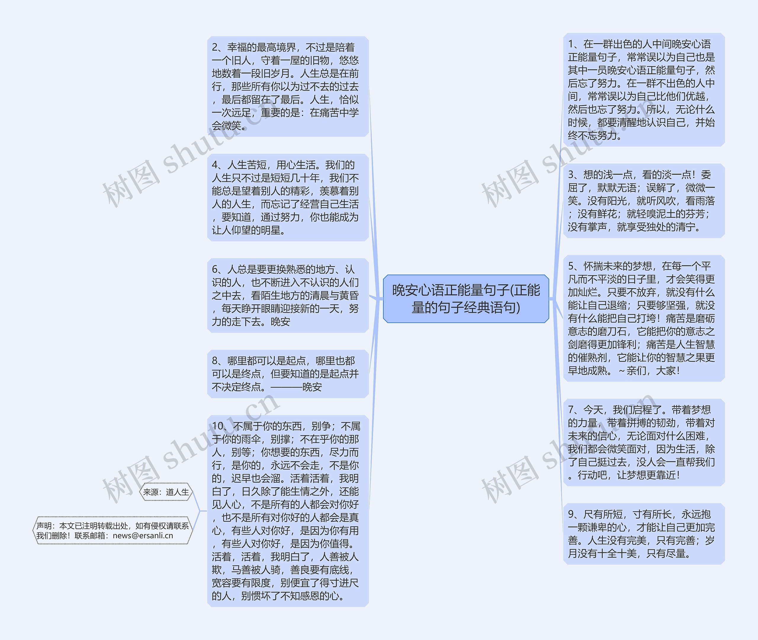 晚安心语正能量句子(正能量的句子经典语句)思维导图