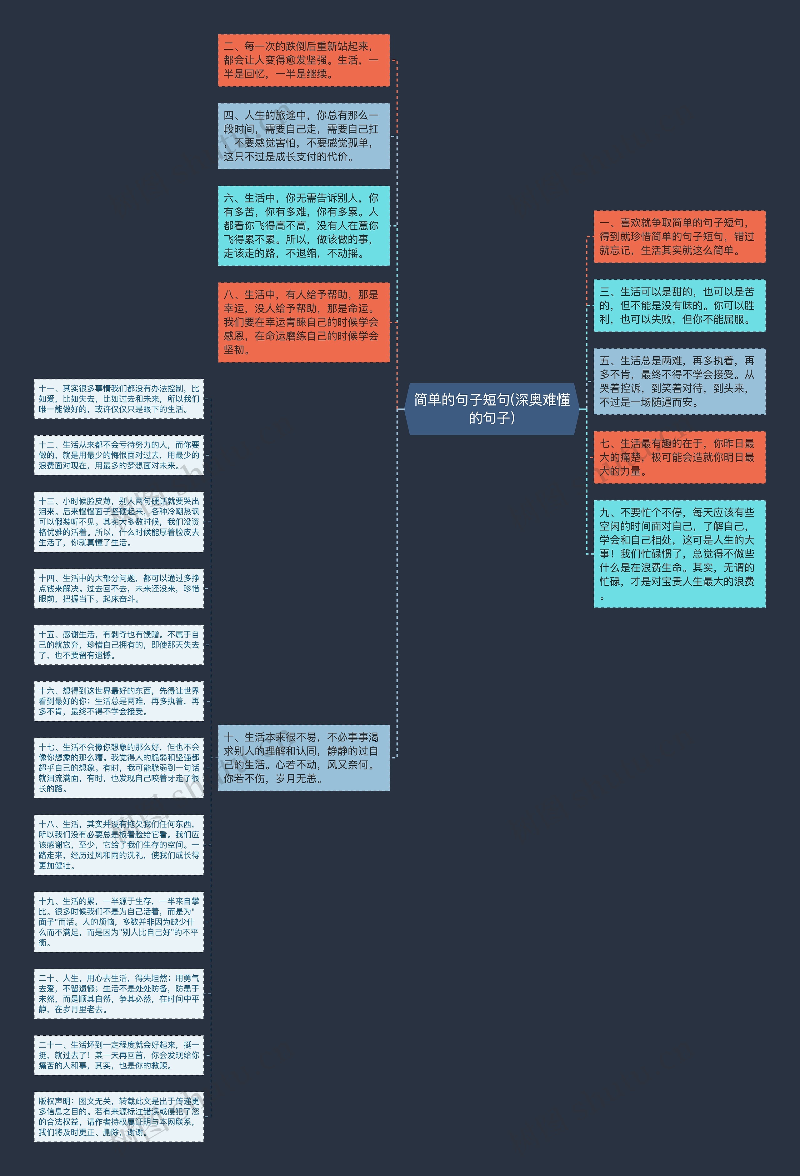 简单的句子短句(深奥难懂的句子)思维导图