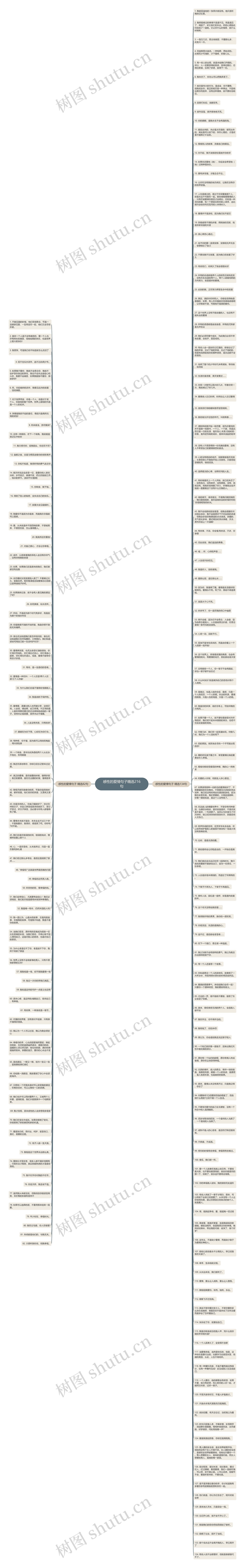 感性的爱情句子精选216句思维导图
