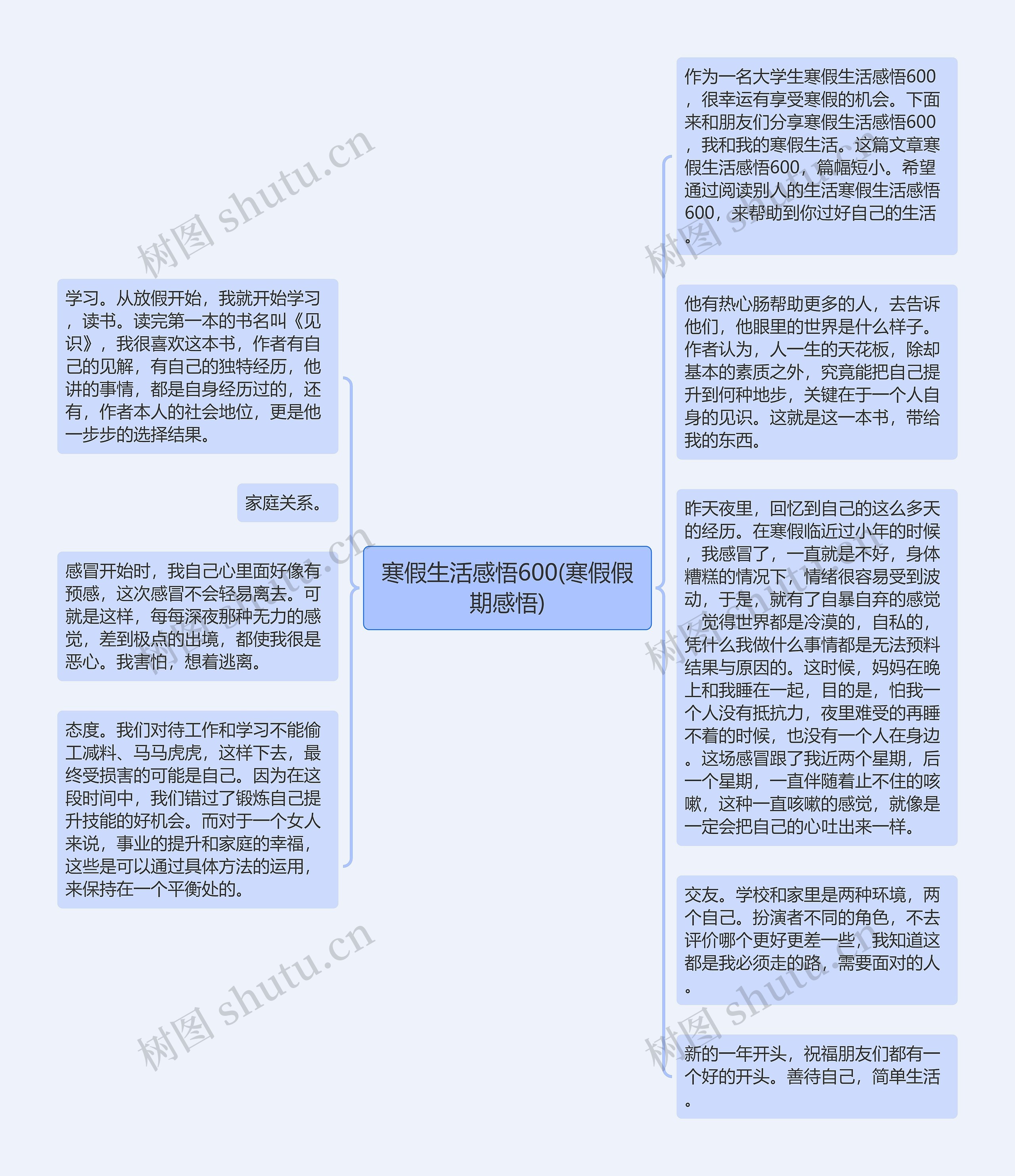 寒假生活感悟600(寒假假期感悟)