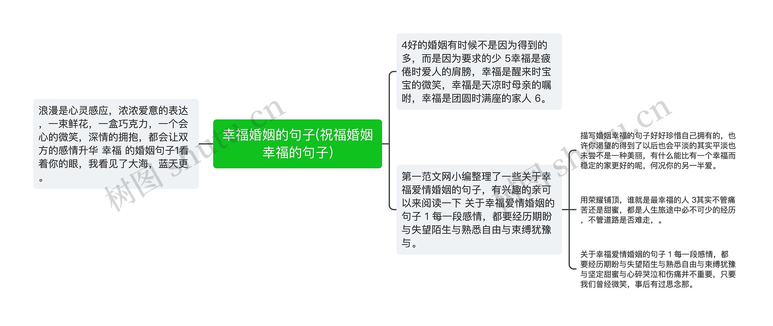 幸福婚姻的句子(祝福婚姻幸福的句子) 幸福婚姻的句子(祝福婚姻幸福的句子)