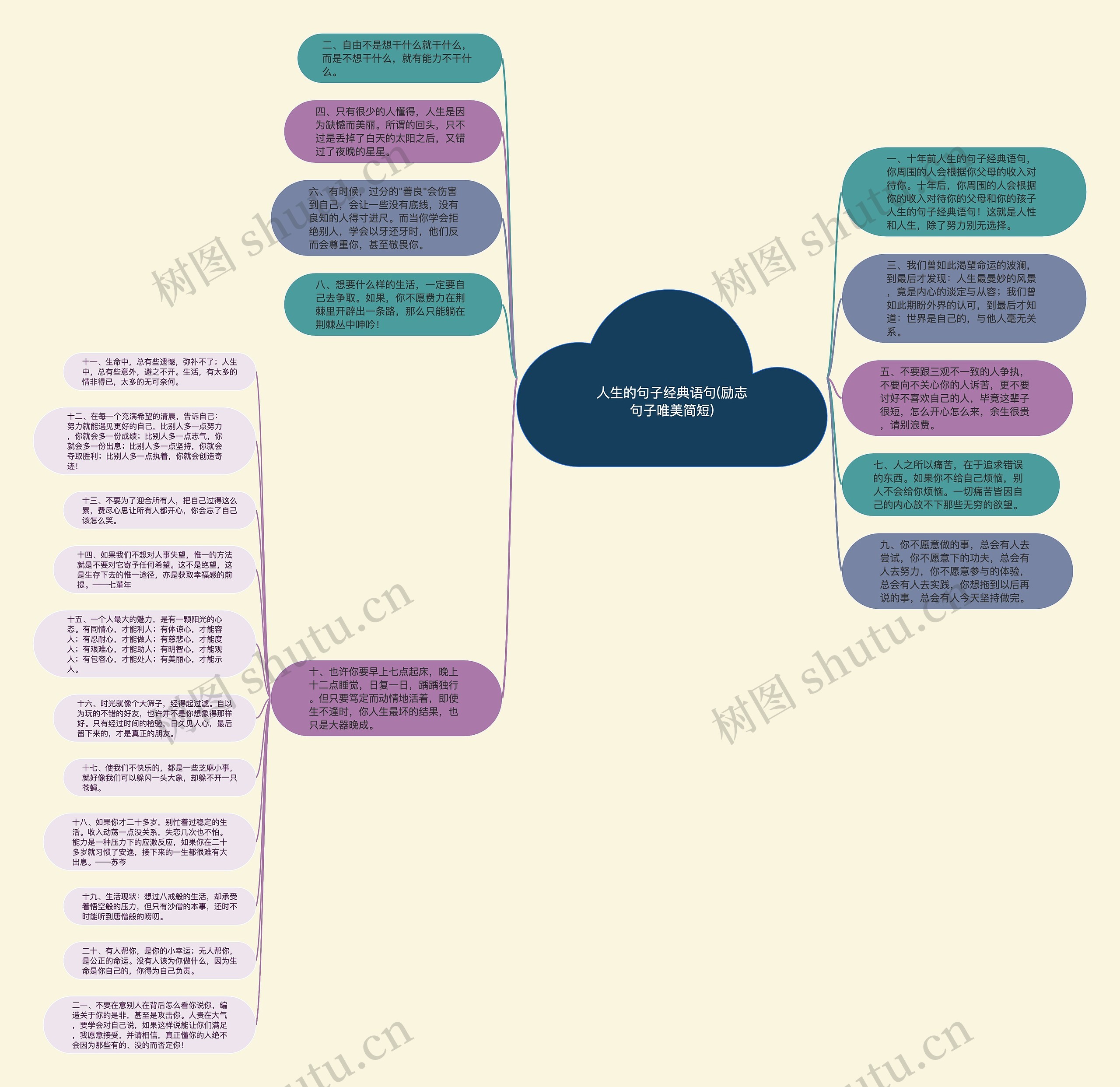 人生的句子经典语句(励志句子唯美简短)思维导图