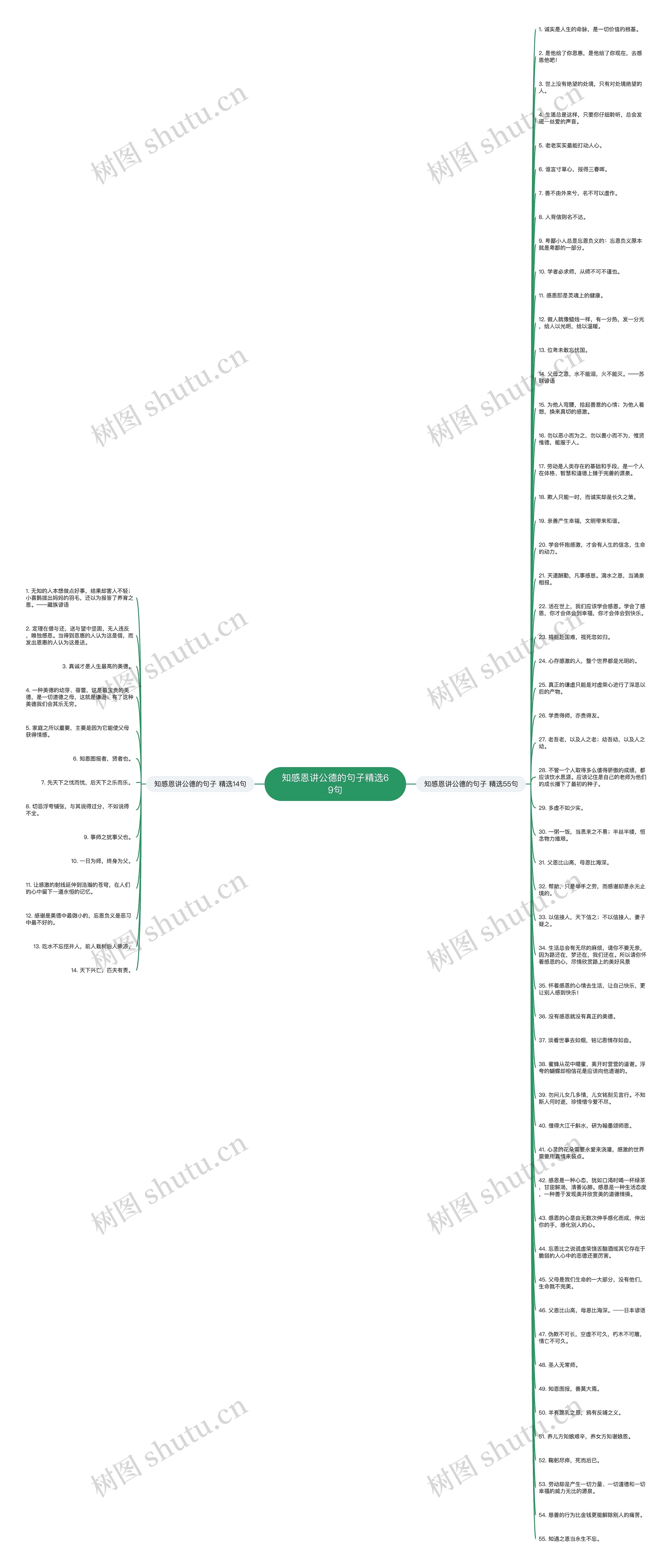 知感恩讲公德的句子精选69句思维导图