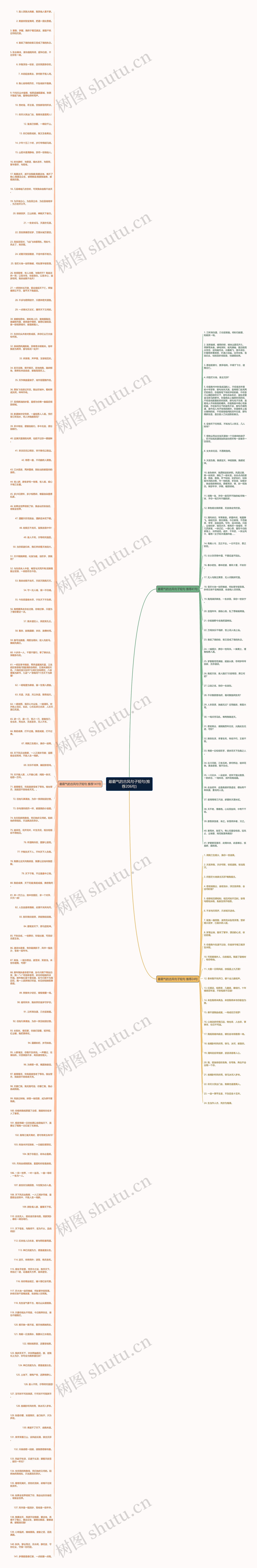 最霸气的古风句子短句(推荐206句)思维导图
