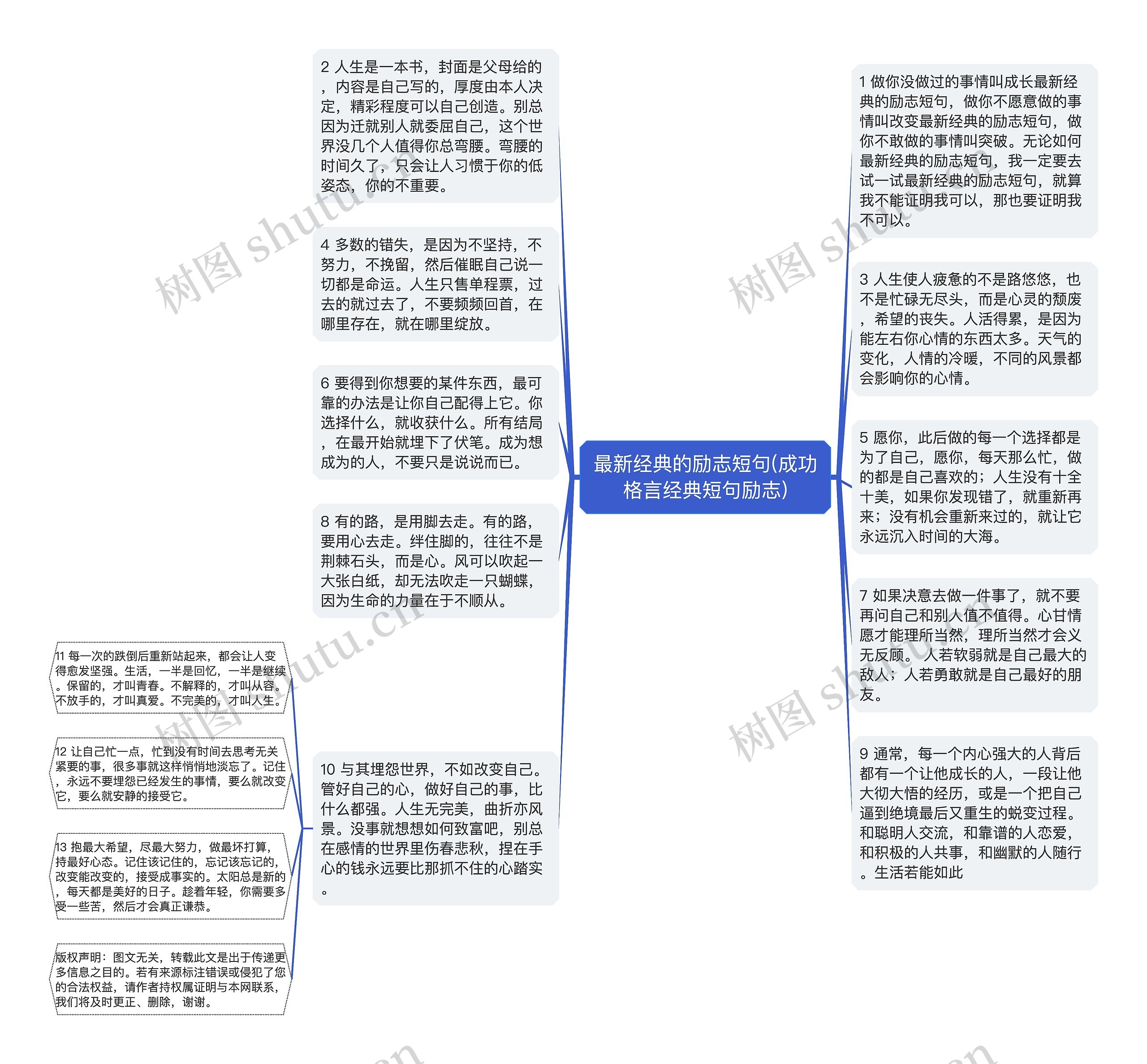 最新经典的励志短句(成功格言经典短句励志)