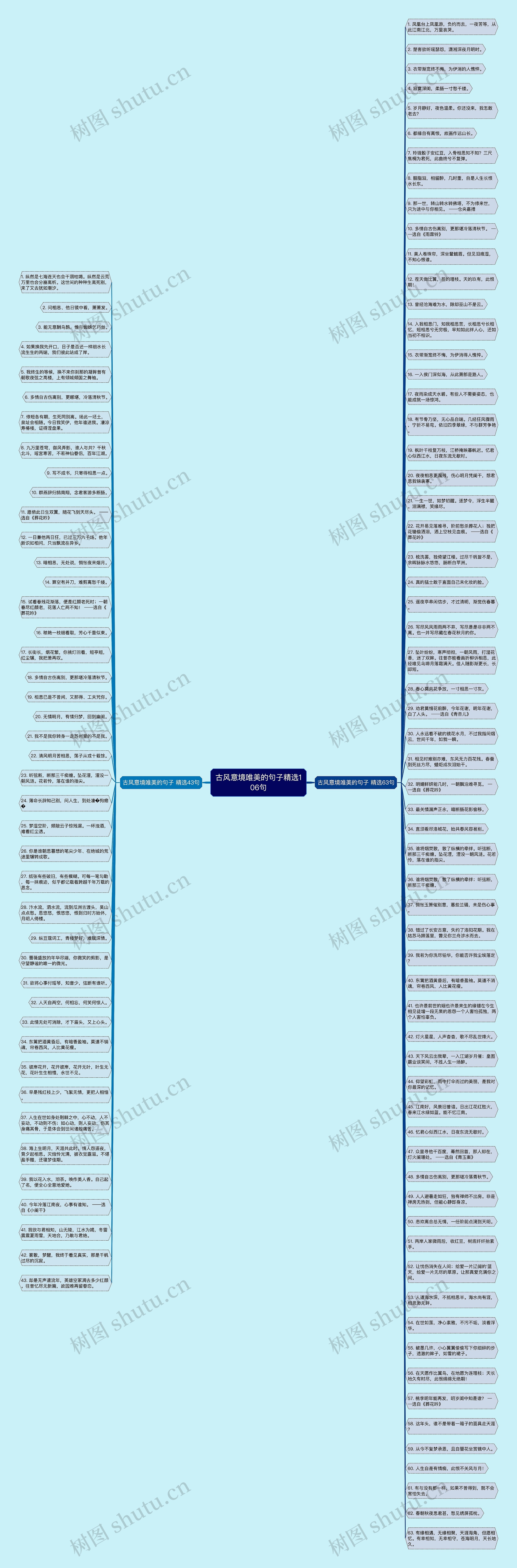 古风意境唯美的句子精选106句思维导图