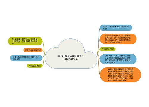 即将毕业励志文案(即将毕业励志的句子)