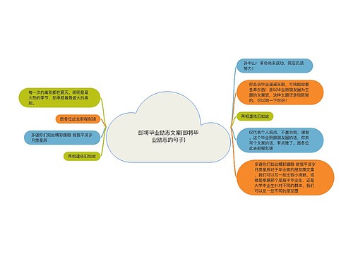 即将毕业励志文案(即将毕业励志的句子)