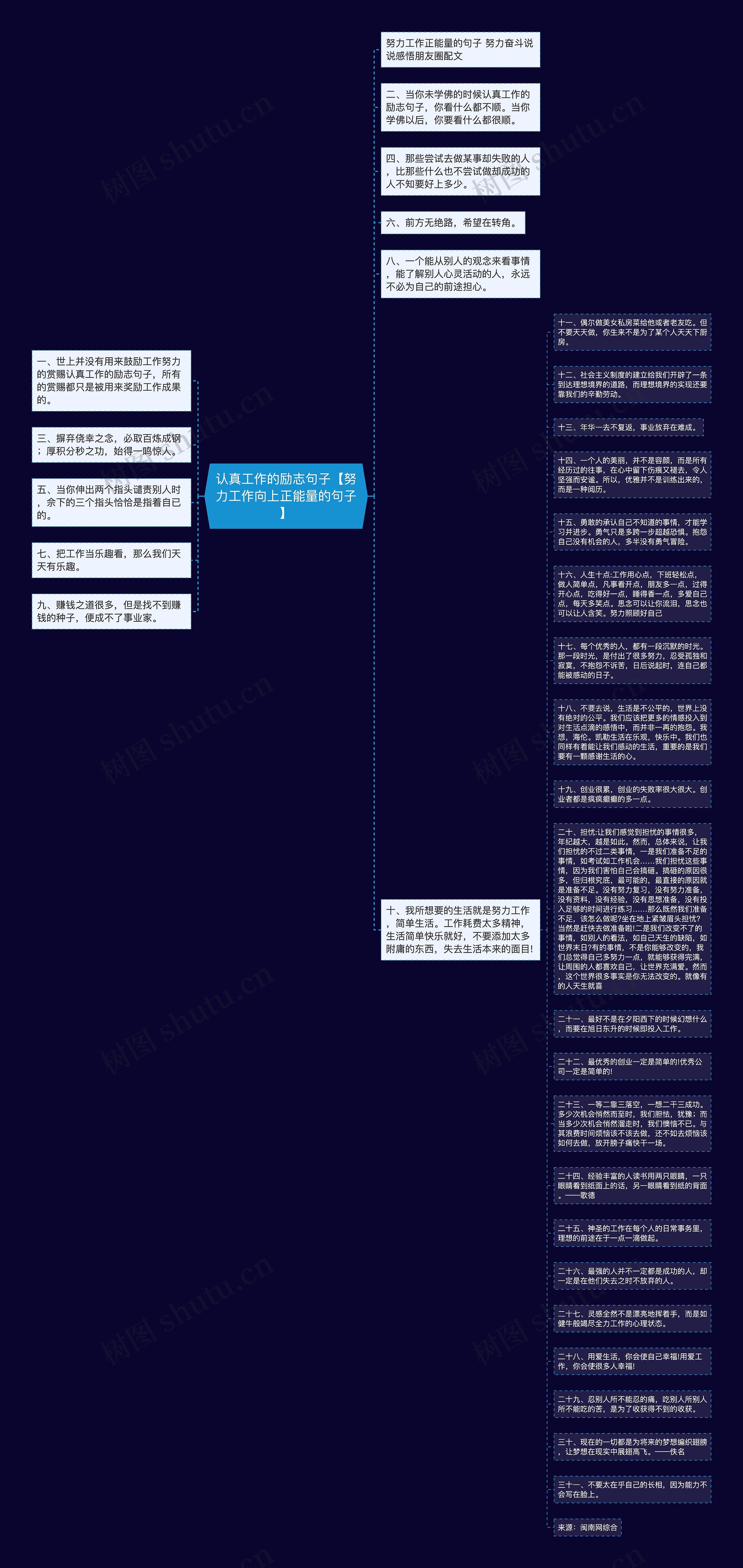 认真工作的励志句子【努力工作向上正能量的句子】思维导图