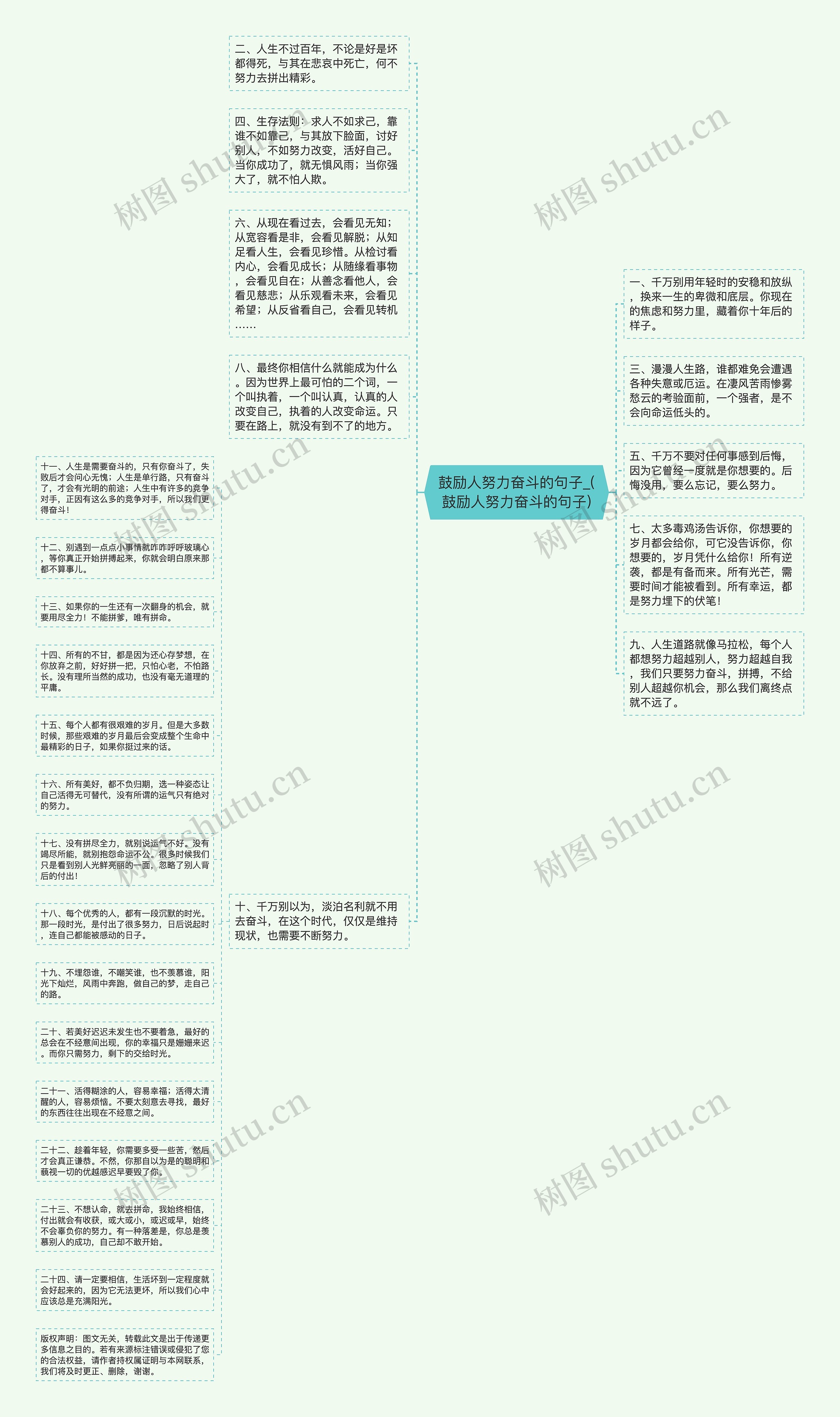 鼓励人努力奋斗的句子_(鼓励人努力奋斗的句子)思维导图