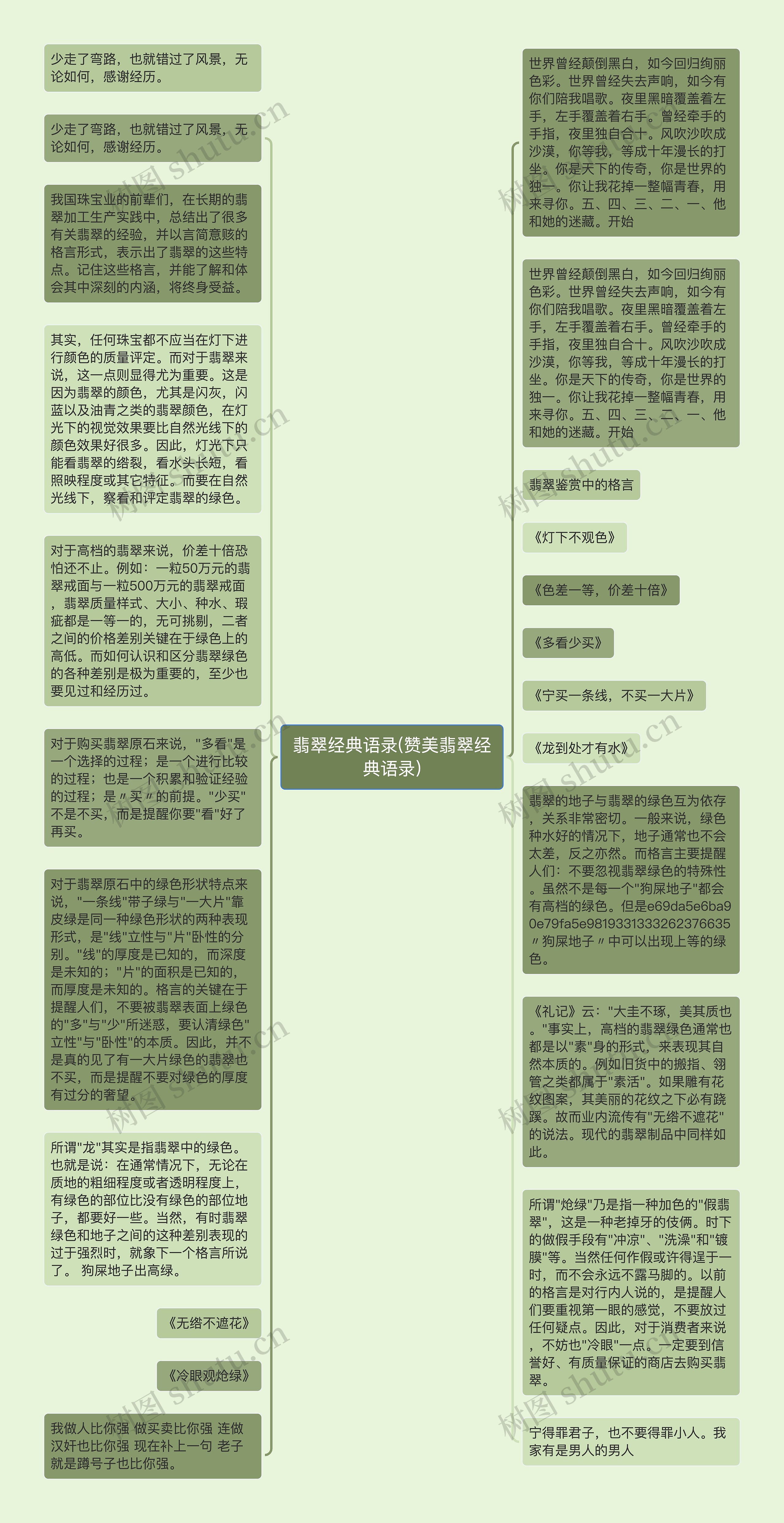 翡翠经典语录(赞美翡翠经典语录)思维导图