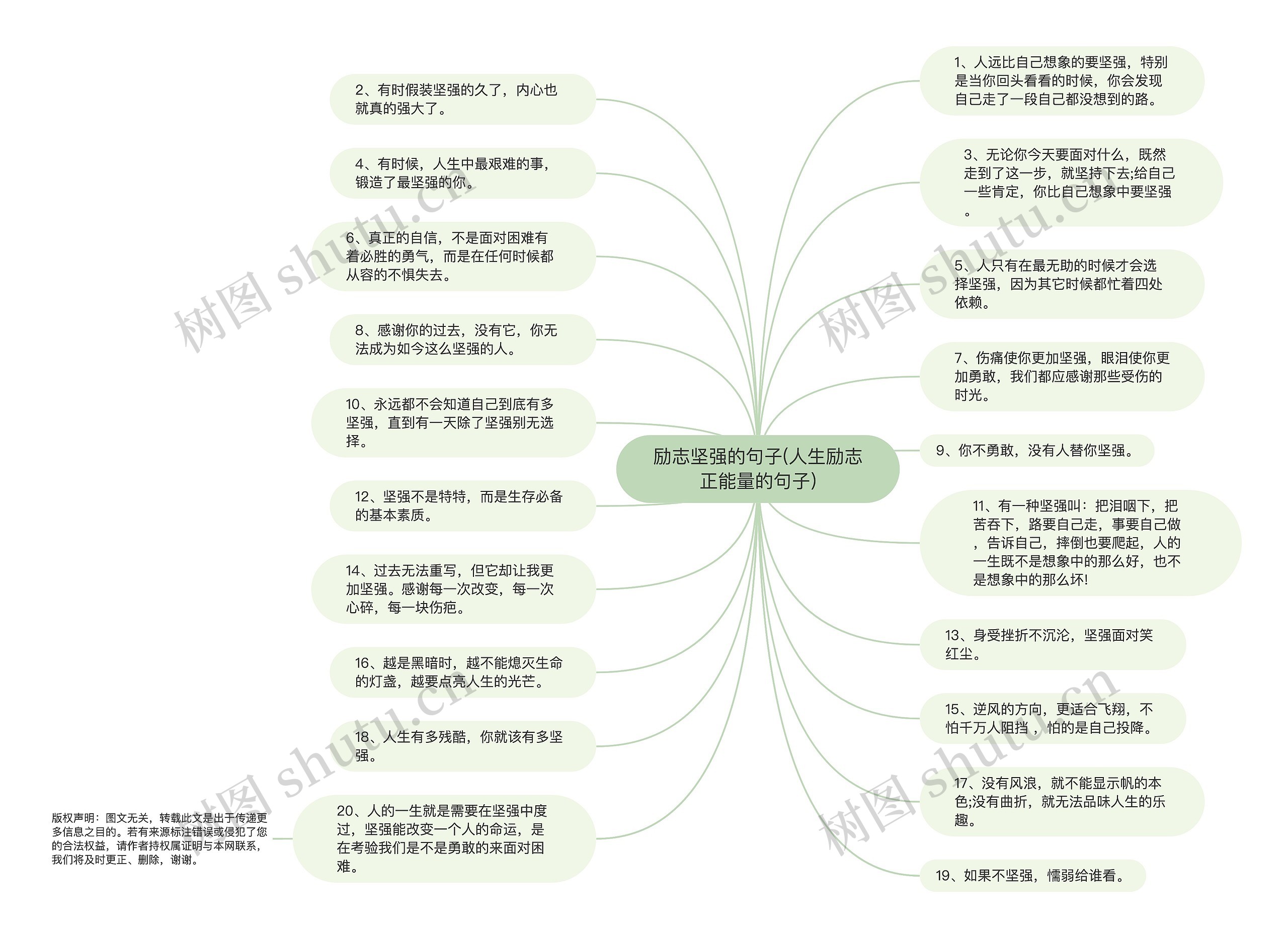 励志坚强的句子(人生励志正能量的句子)思维导图