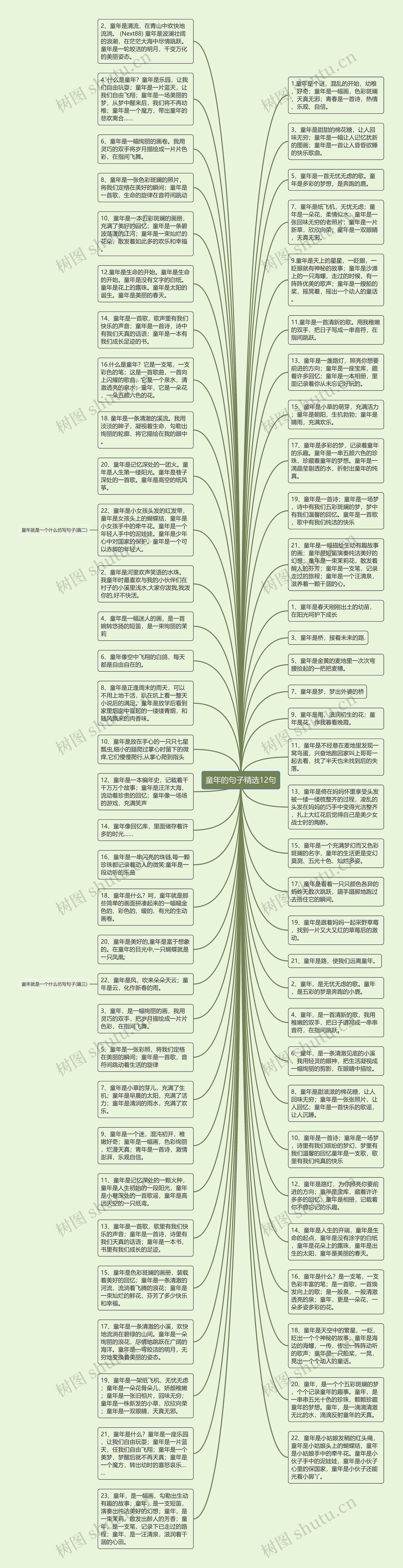 童年的句子精选12句