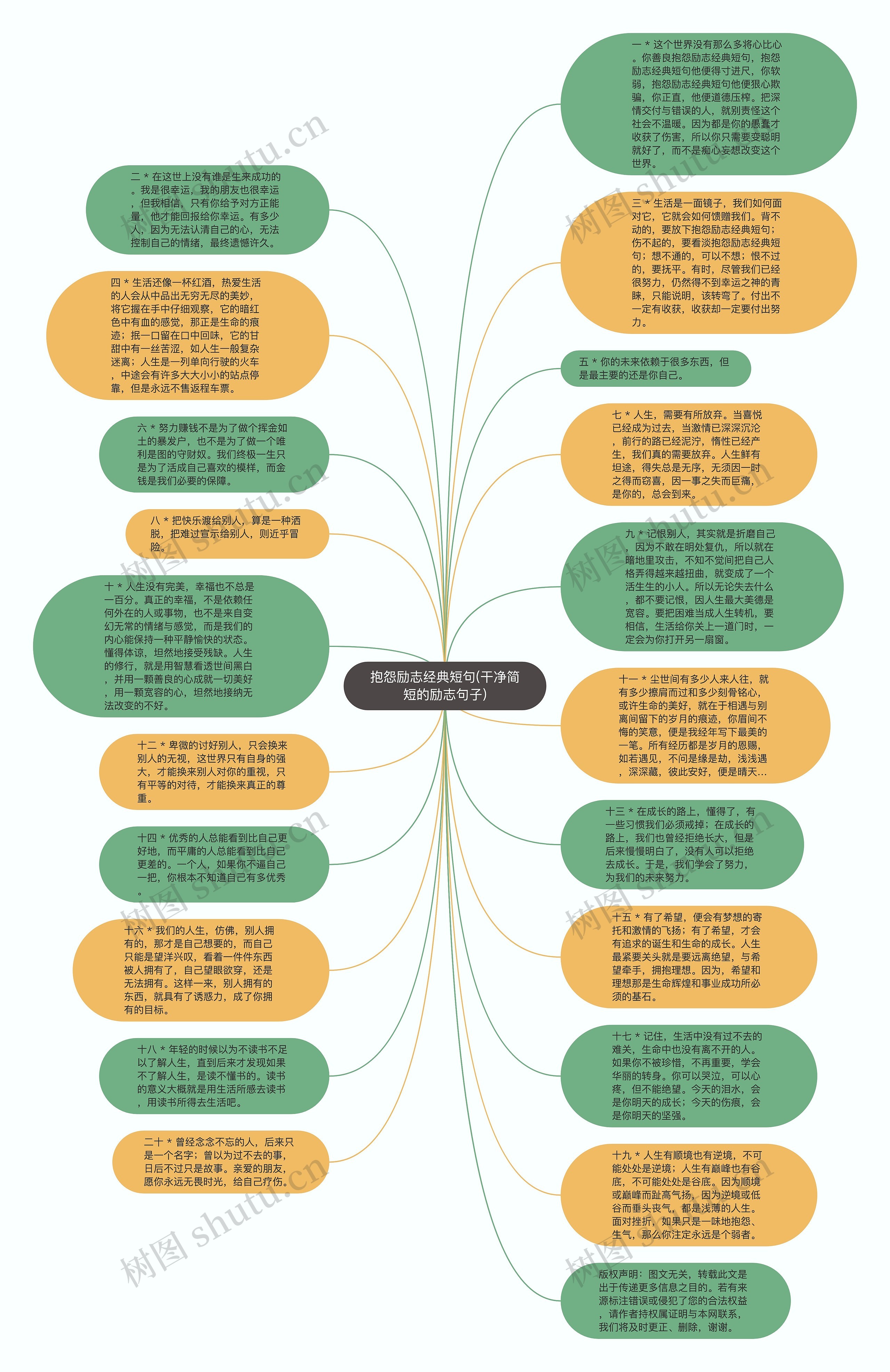 抱怨励志经典短句(干净简短的励志句子)思维导图