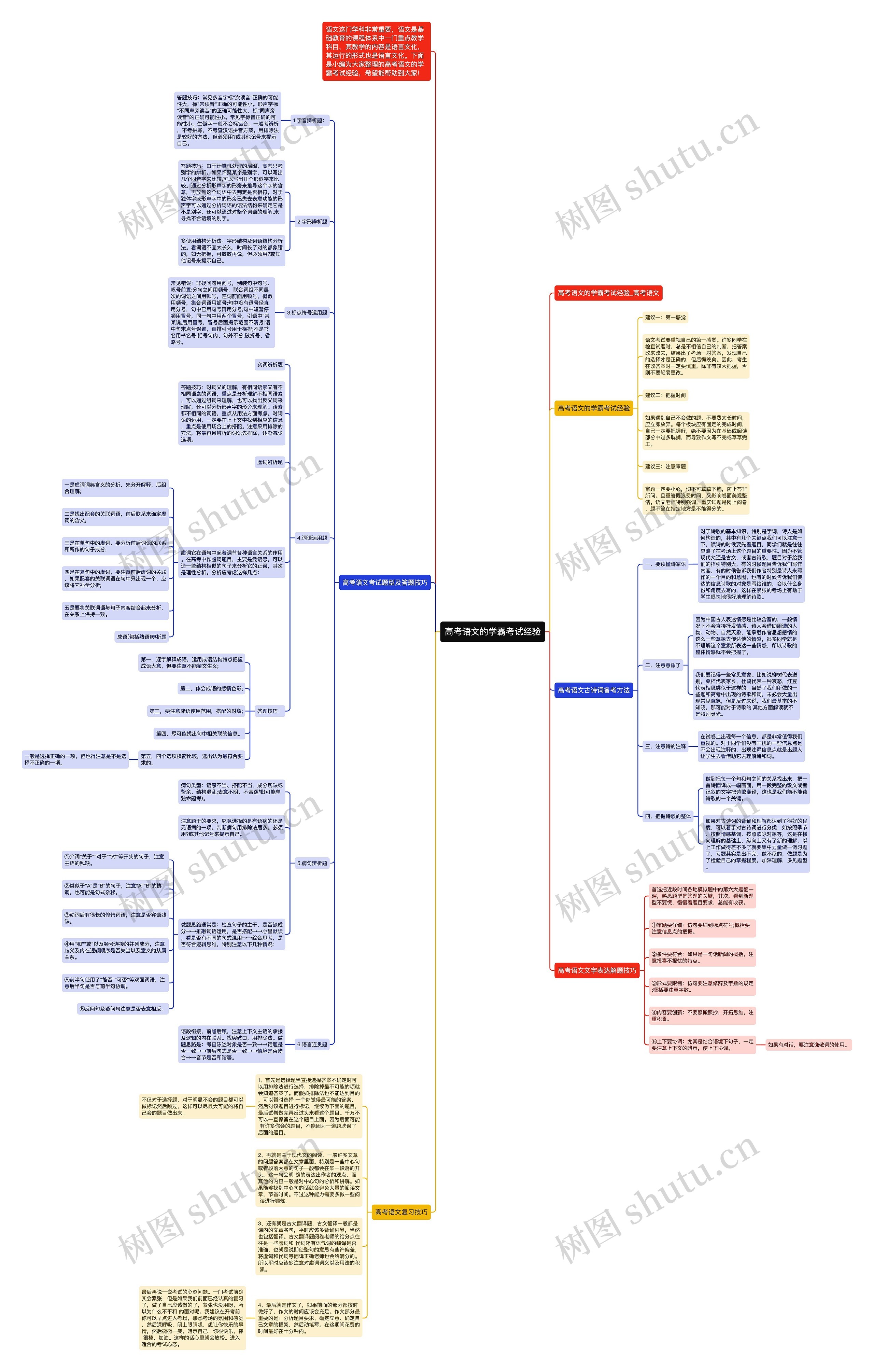 高考语文的学霸考试经验思维导图