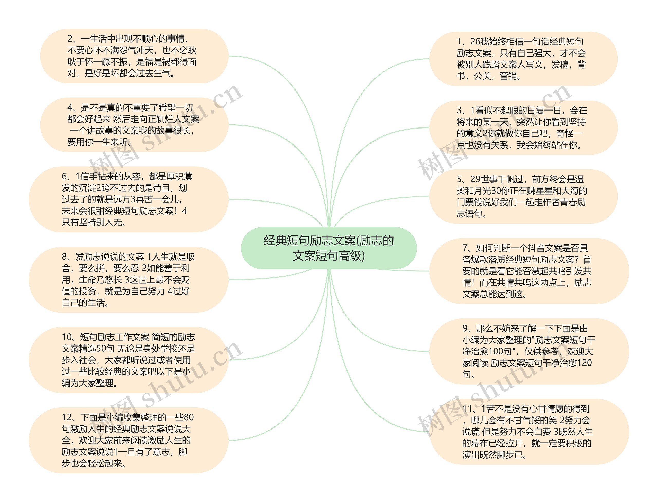 经典短句励志文案(励志的文案短句高级)思维导图