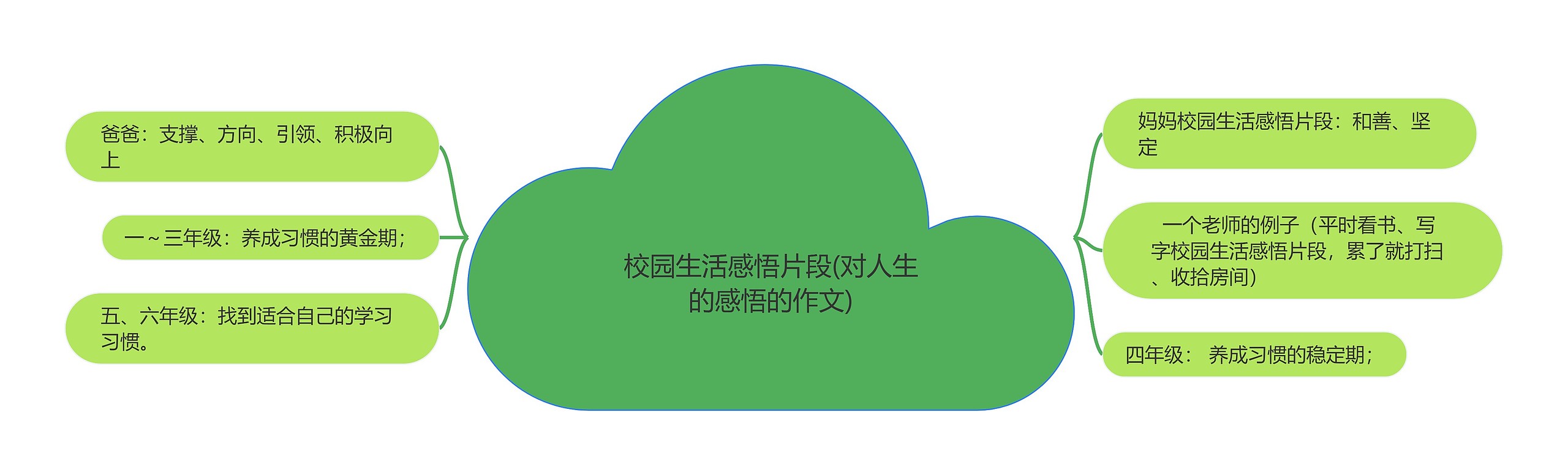 校园生活感悟片段(对人生的感悟的作文)