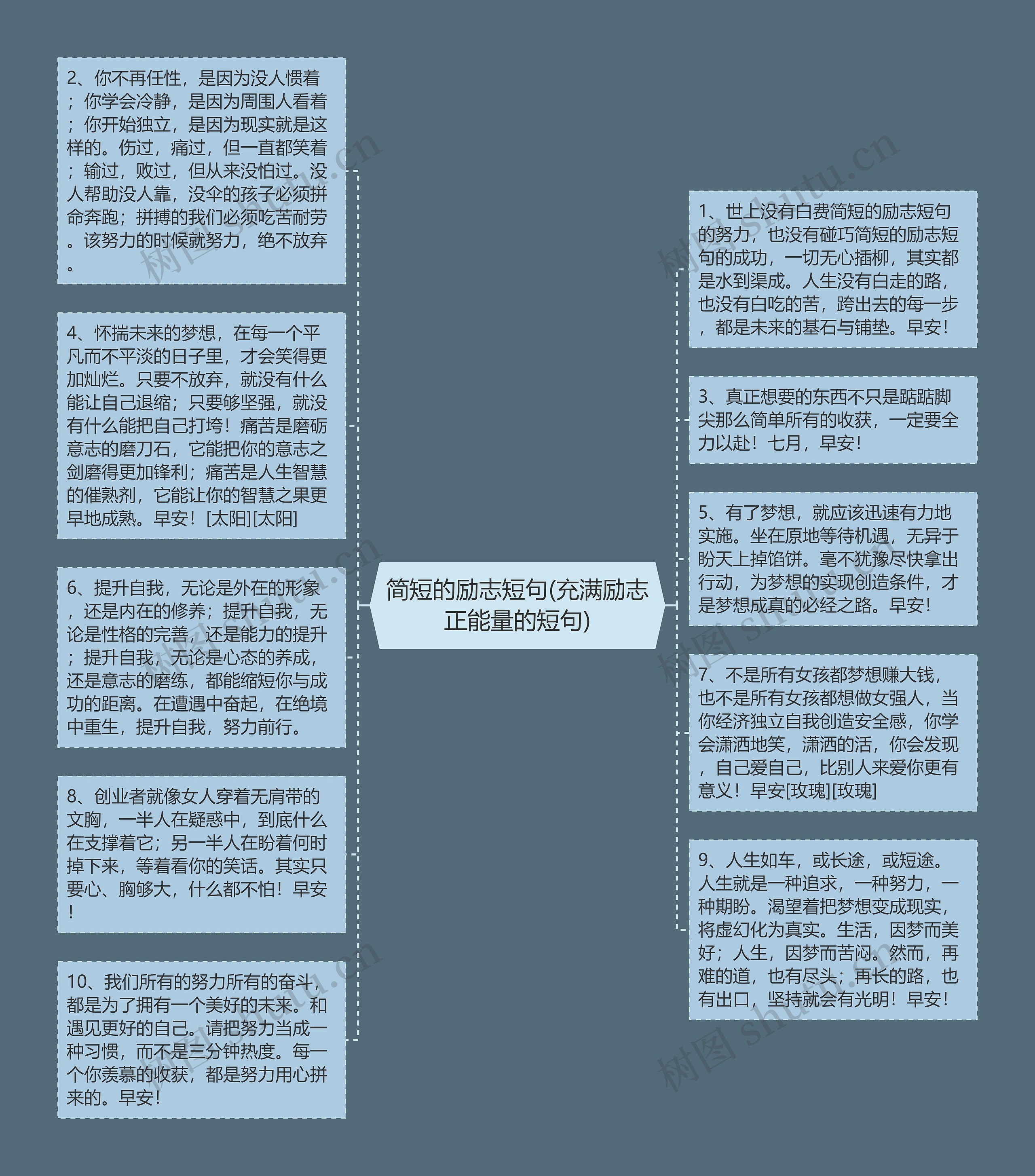 简短的励志短句(充满励志正能量的短句)思维导图