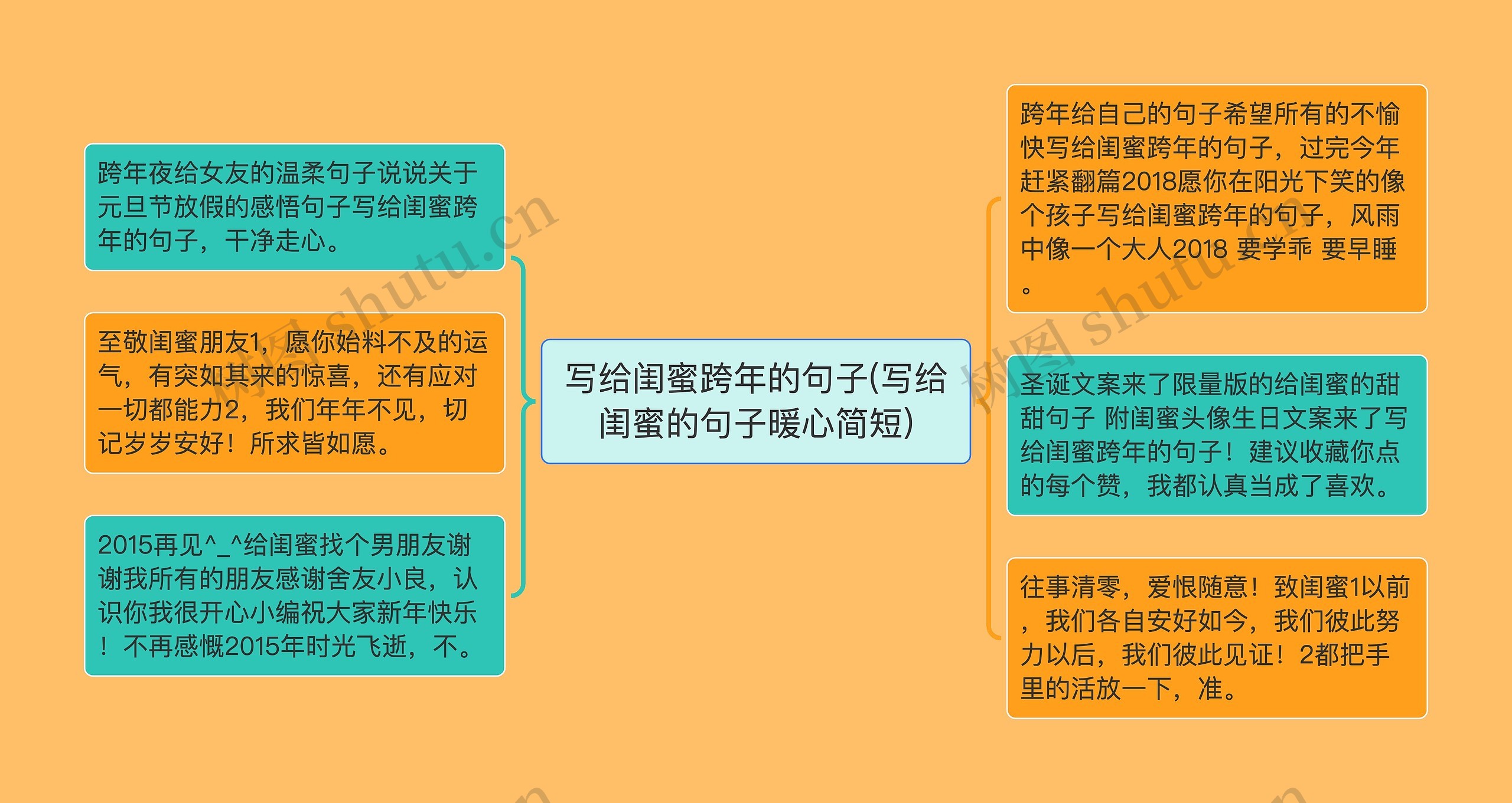 写给闺蜜跨年的句子(写给闺蜜的句子暖心简短)