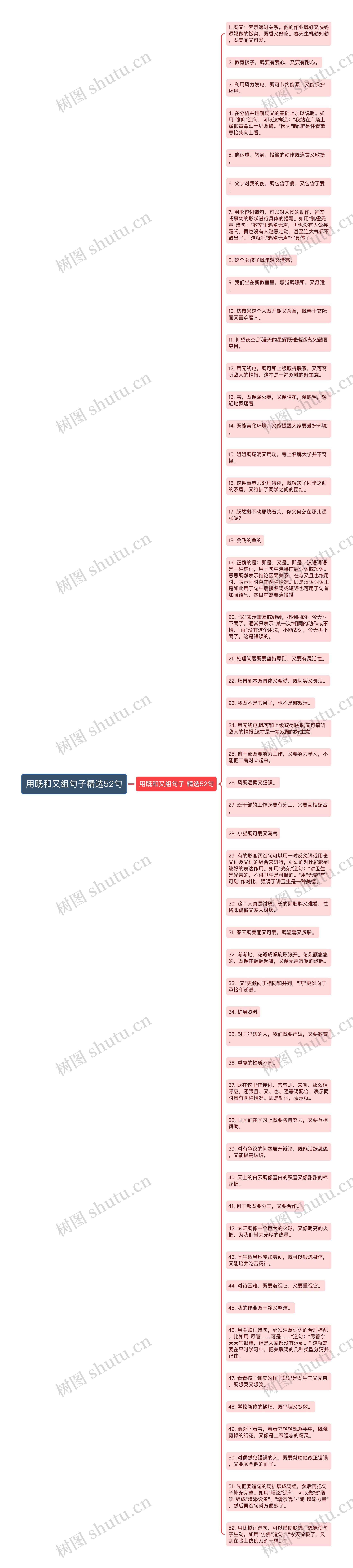 用既和又组句子精选52句思维导图