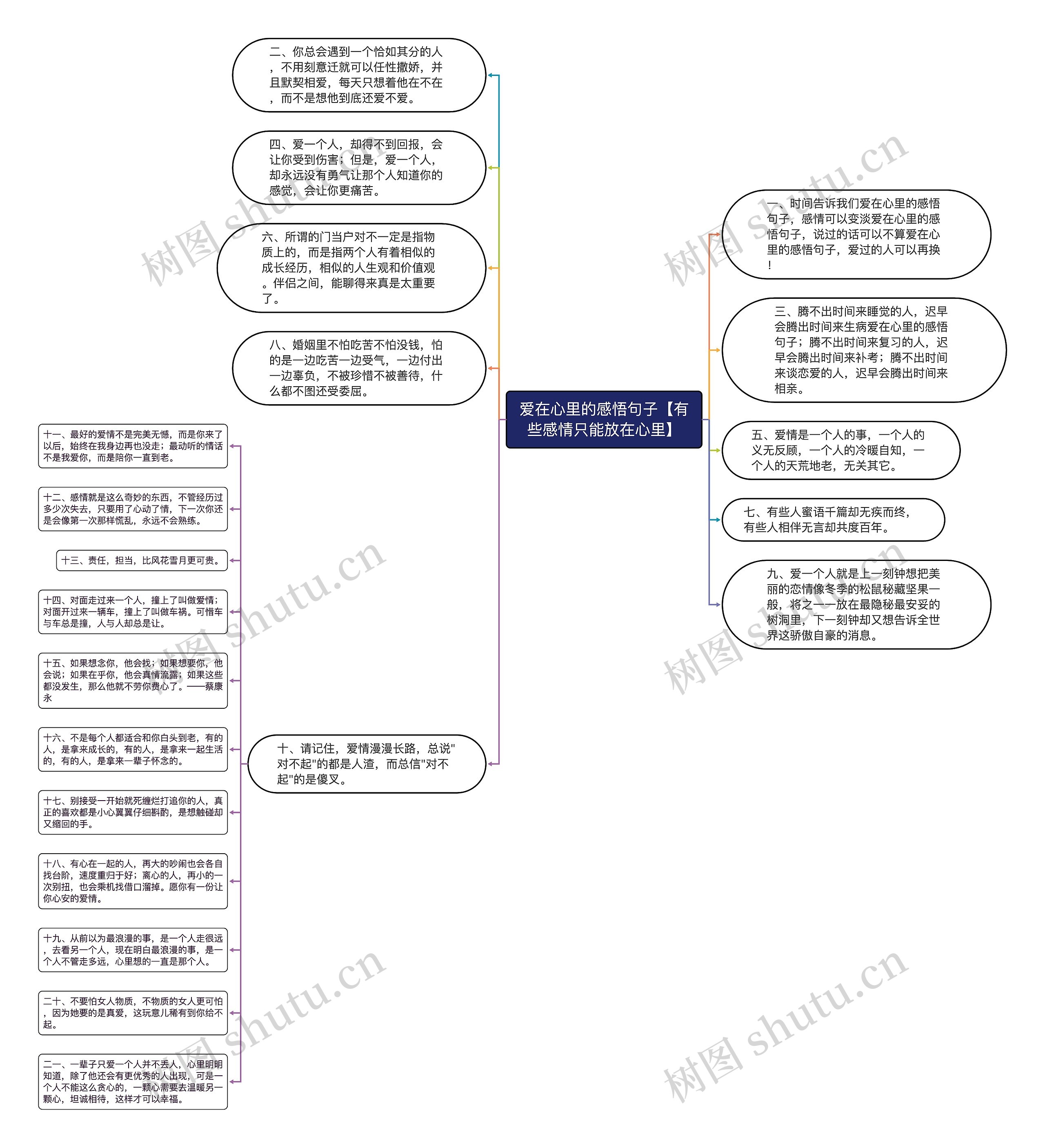 爱在心里的感悟句子【有些感情只能放在心里】思维导图