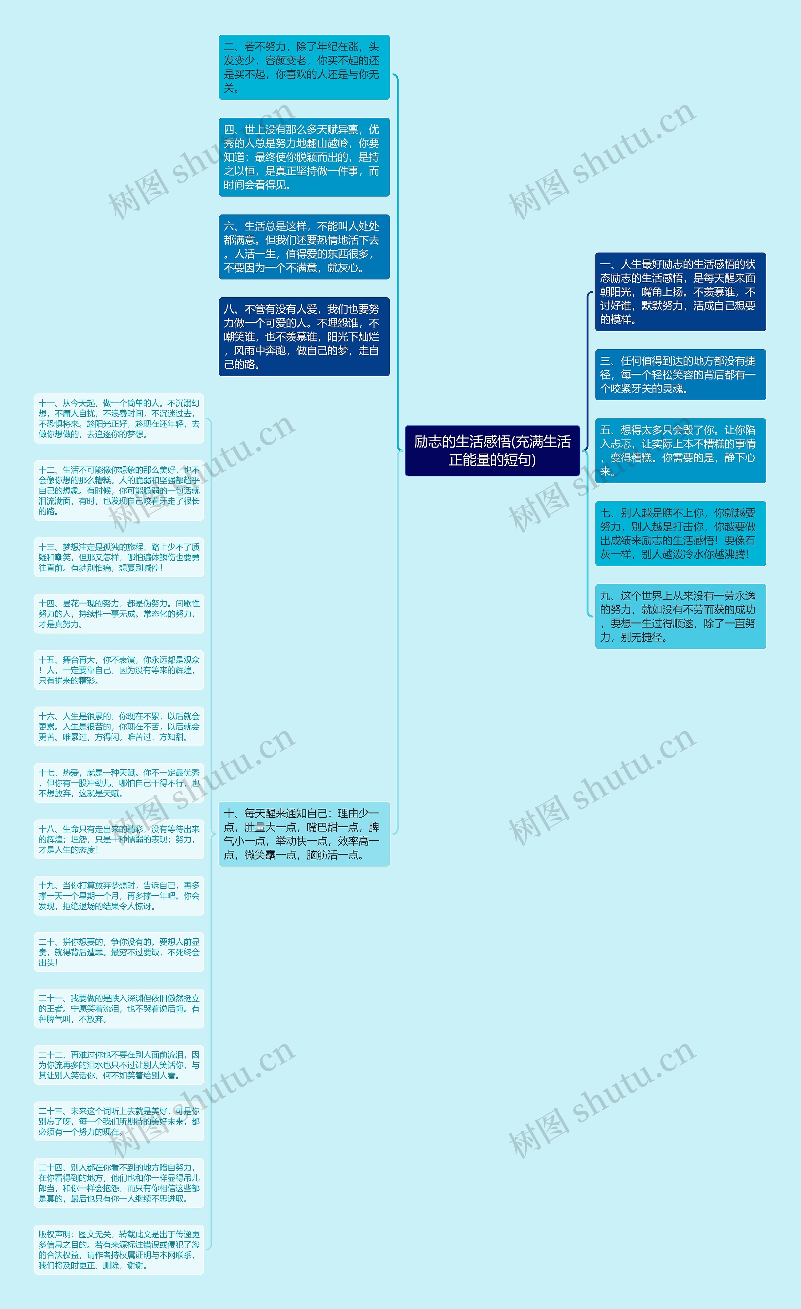 励志的生活感悟(充满生活正能量的短句)思维导图