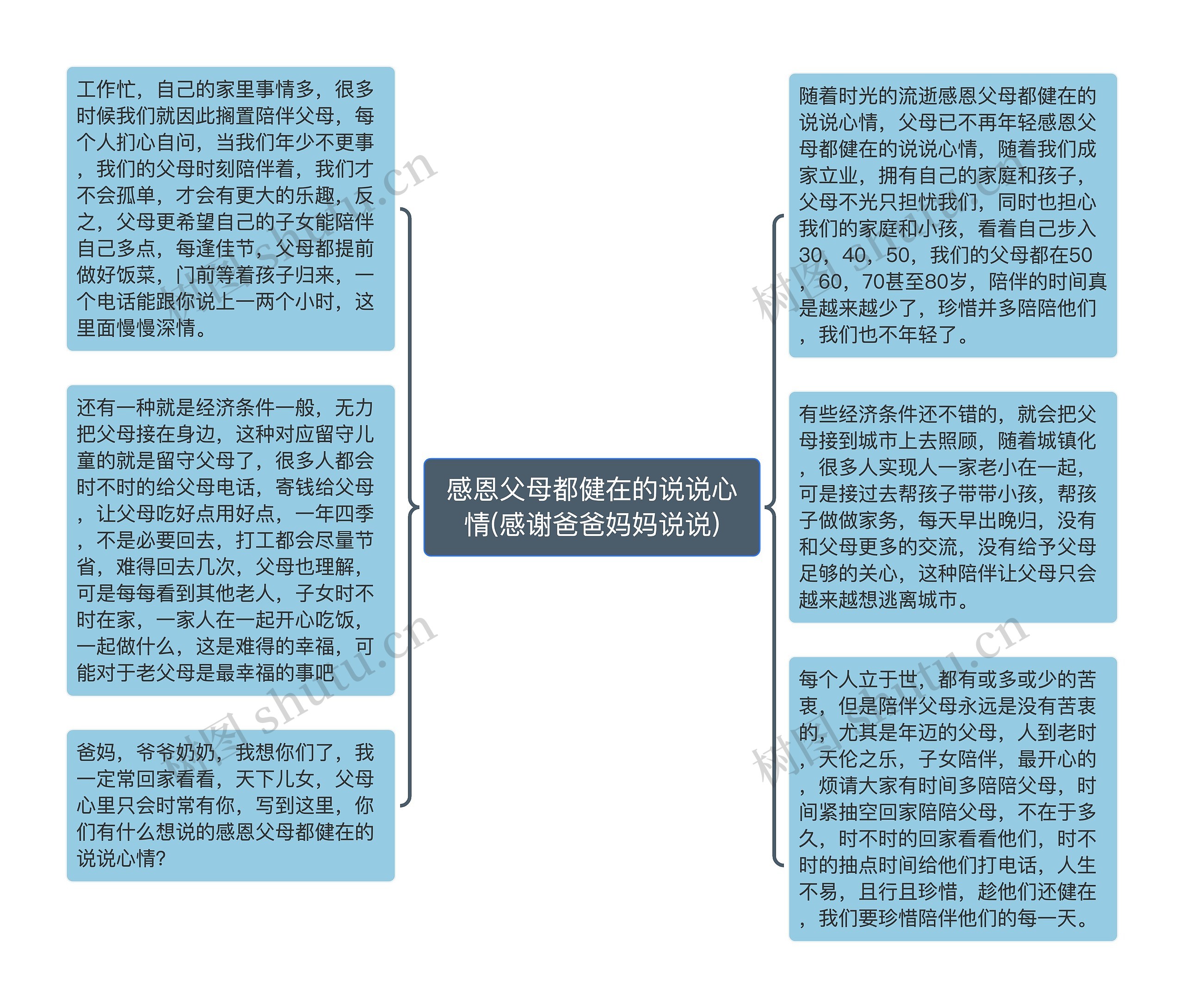 感恩父母都健在的说说心情(感谢爸爸妈妈说说)思维导图