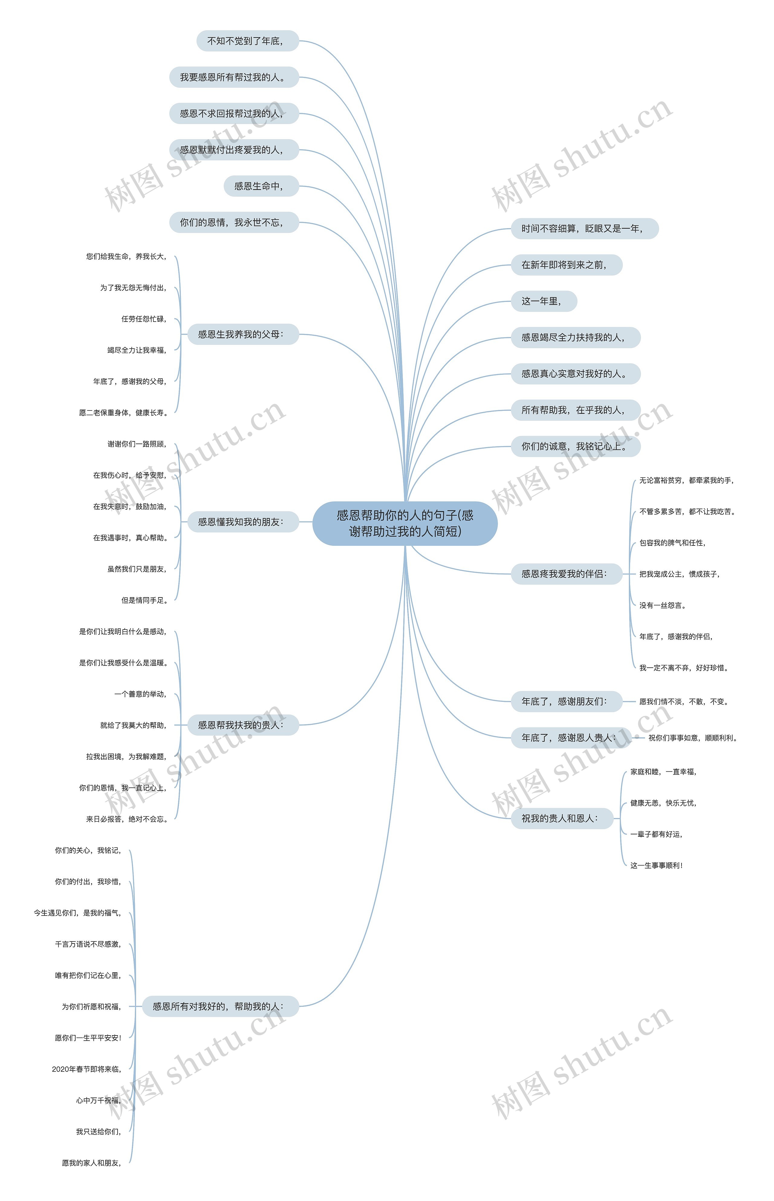 感恩帮助你的人的句子(感谢帮助过我的人简短) 感恩帮助你的人的句子(感谢帮助过我的人简短)