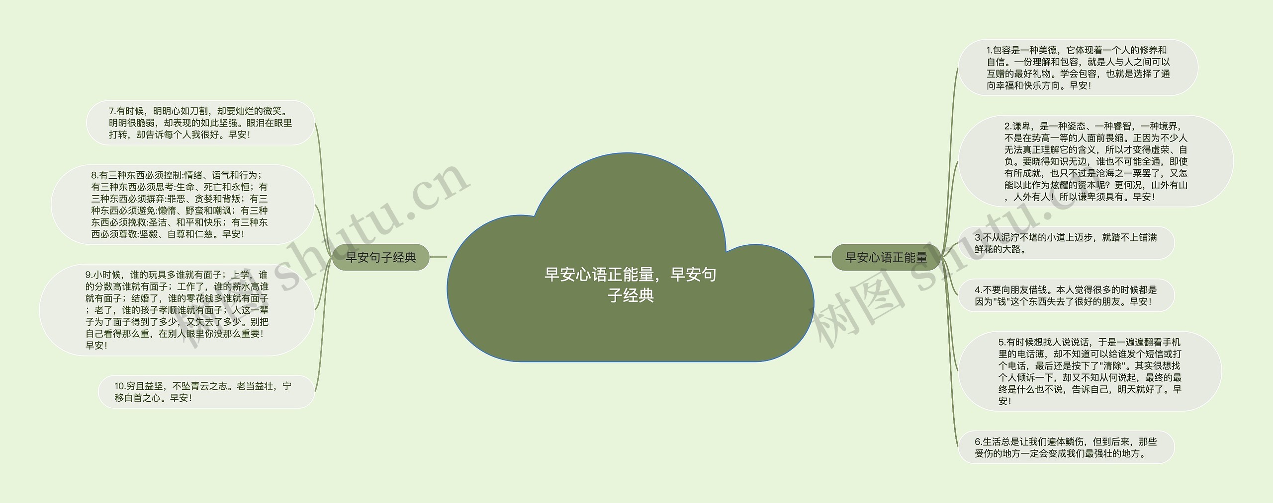 早安心语正能量，早安句子经典