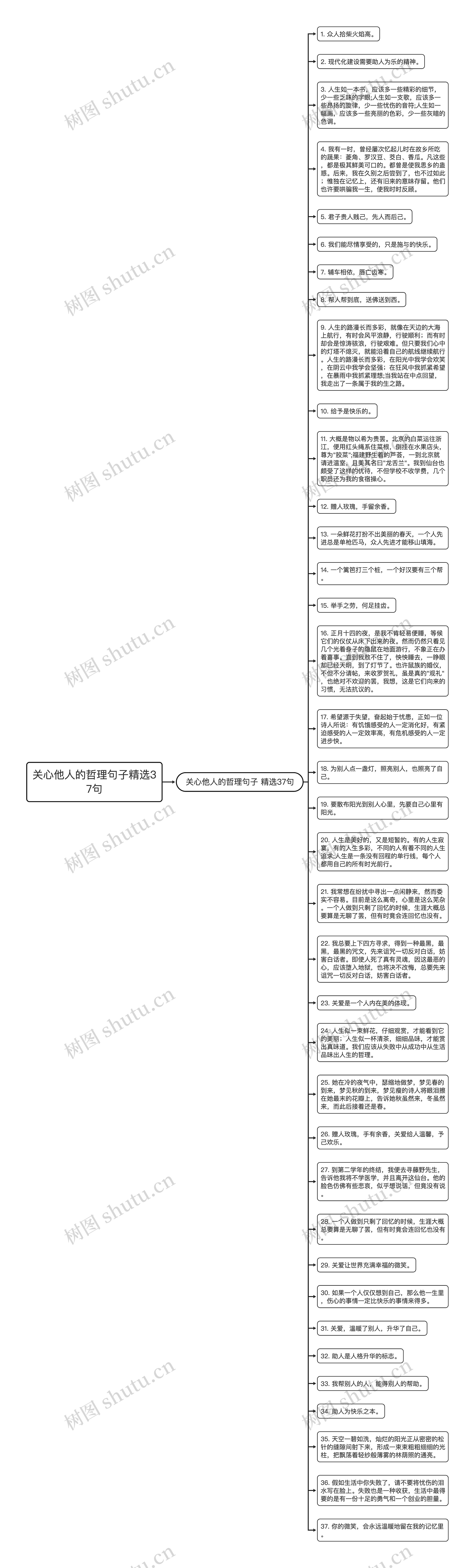 关心他人的哲理句子精选37句思维导图