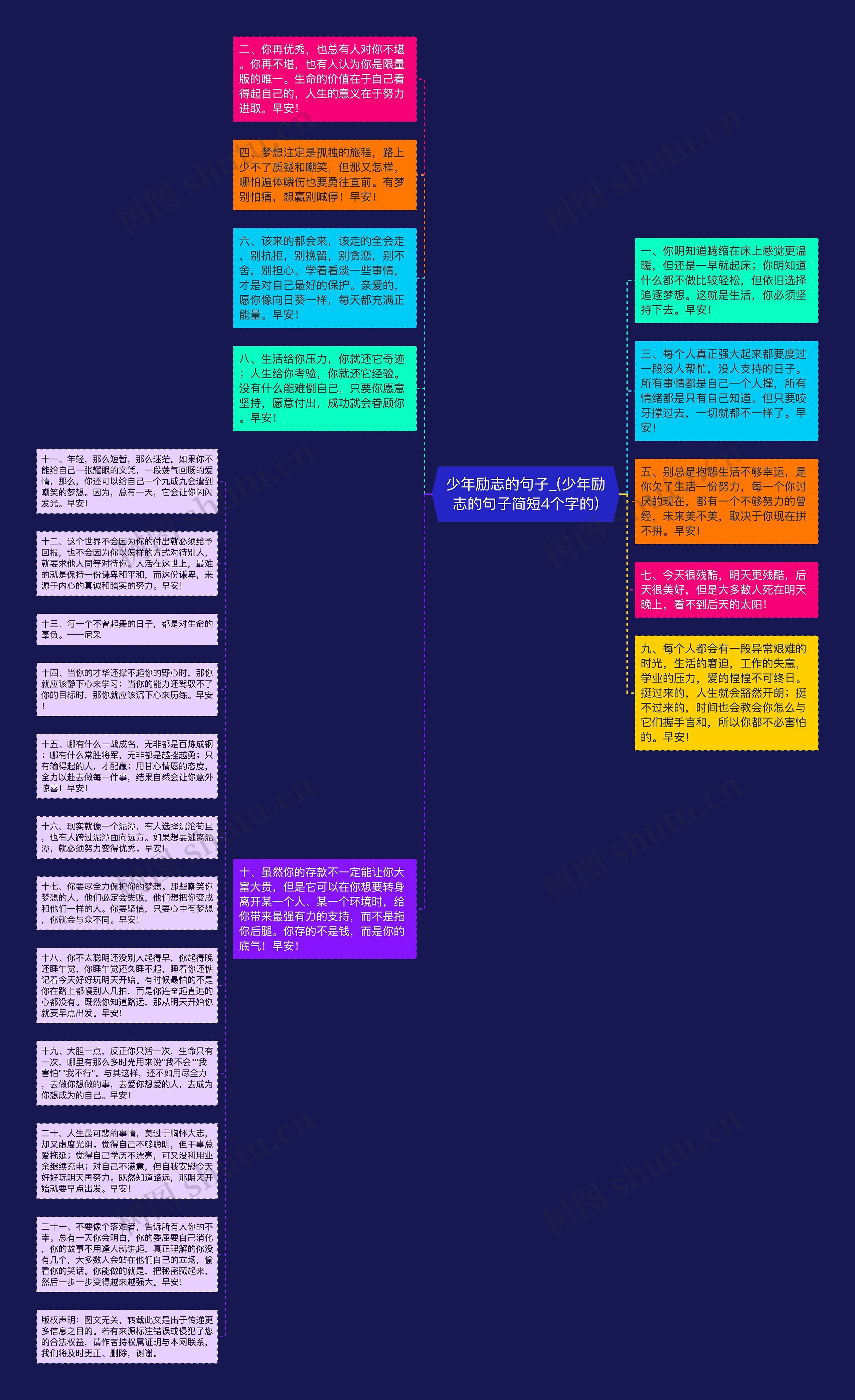 少年励志的句子_(少年励志的句子简短4个字的)思维导图