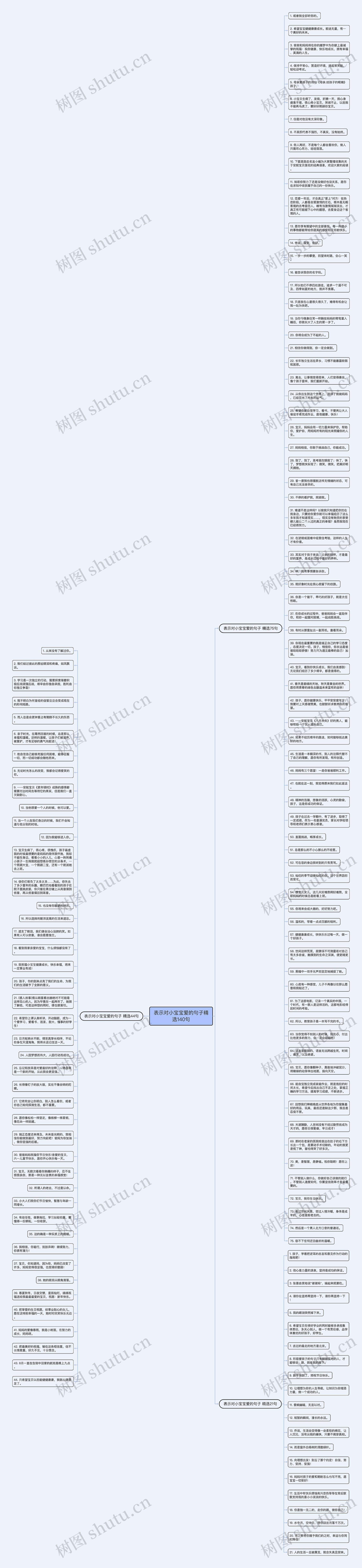 表示对小宝宝爱的句子精选140句思维导图