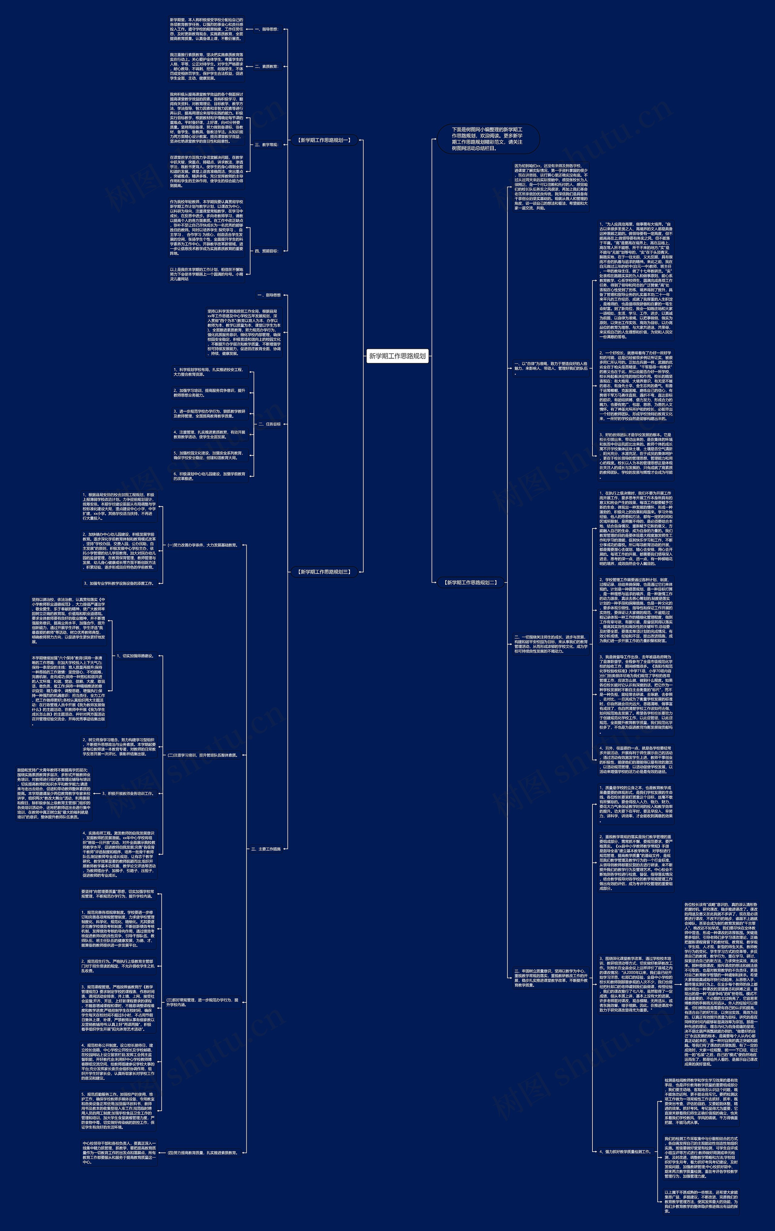 新学期工作思路规划思维导图高清图 新学期工作思路规划思维导图