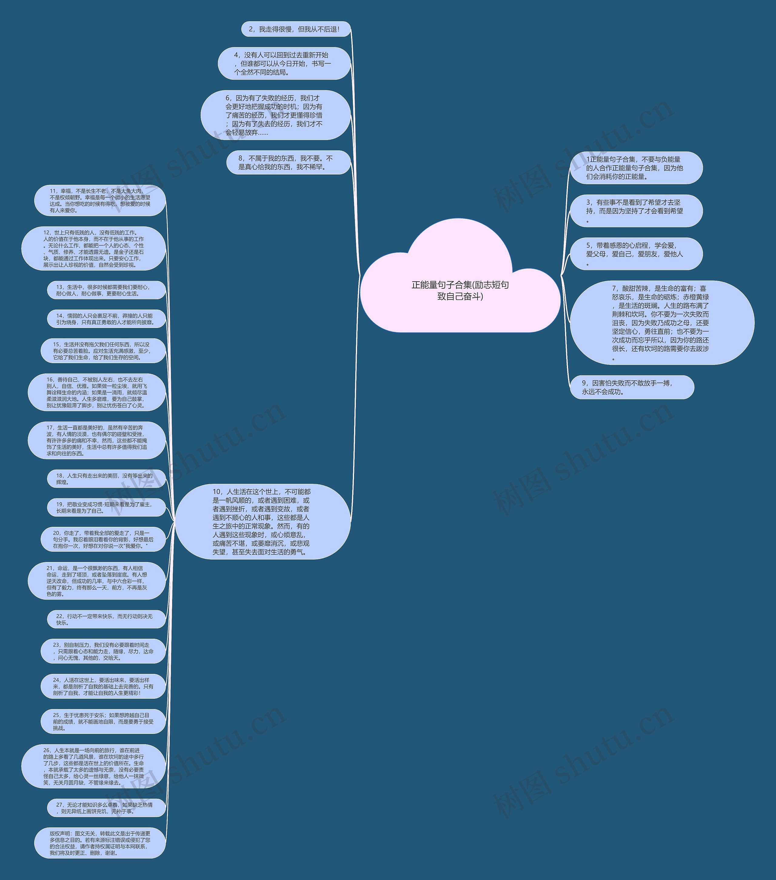正能量句子合集(励志短句致自己奋斗)思维导图