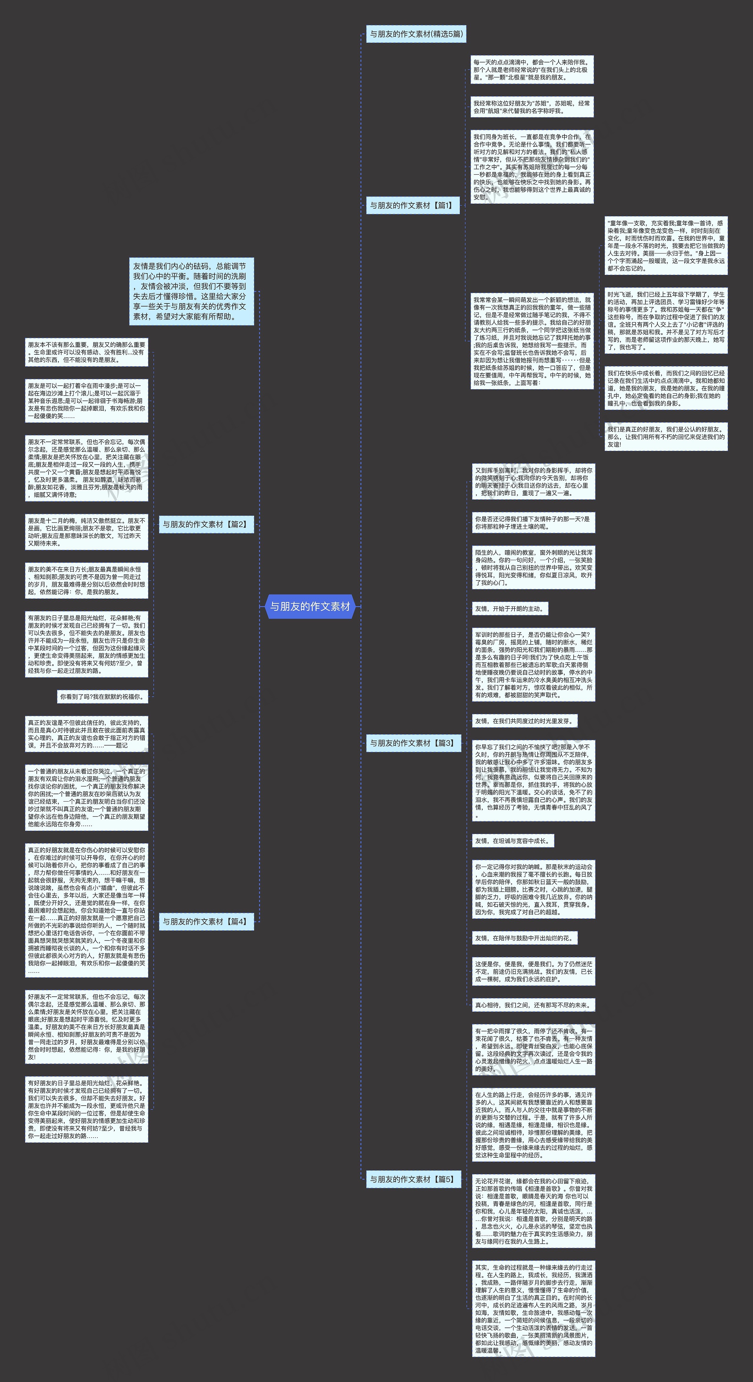 与朋友的作文素材思维导图