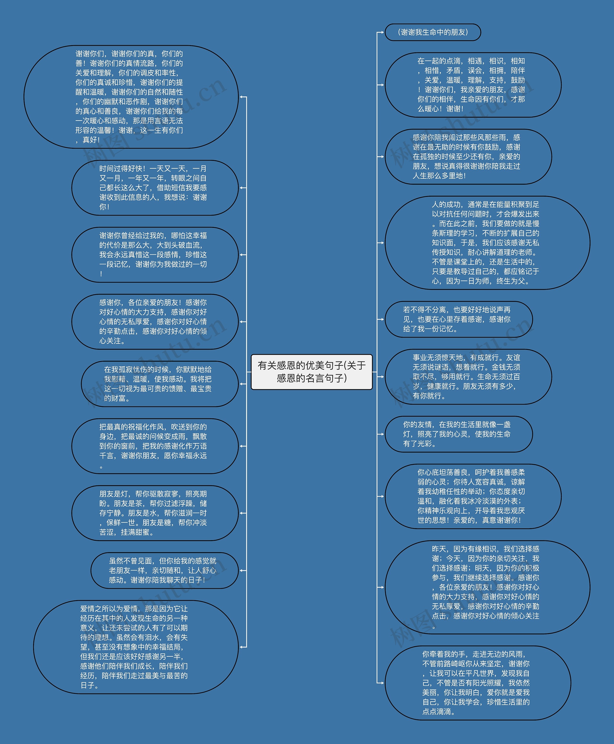 有关感恩的优美句子(关于感恩的名言句子)思维导图