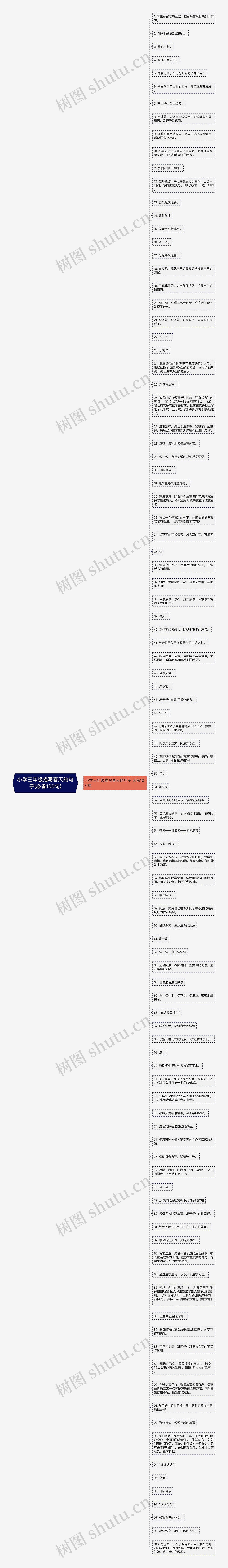 小学三年级描写春天的句子(必备100句)思维导图