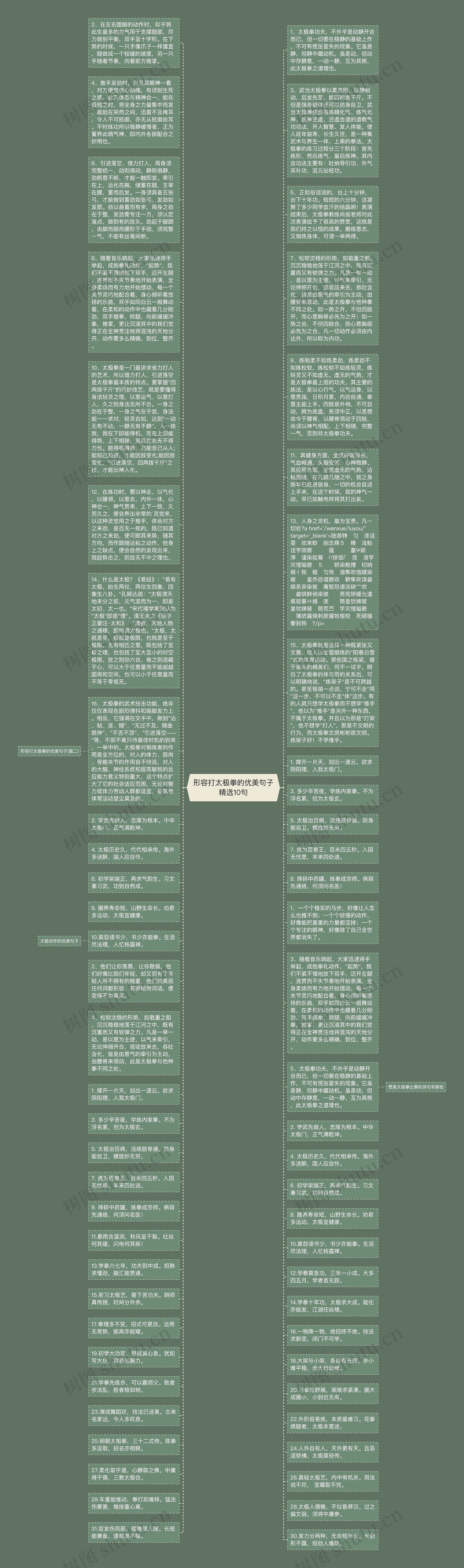 形容打太极拳的优美句子精选10句思维导图